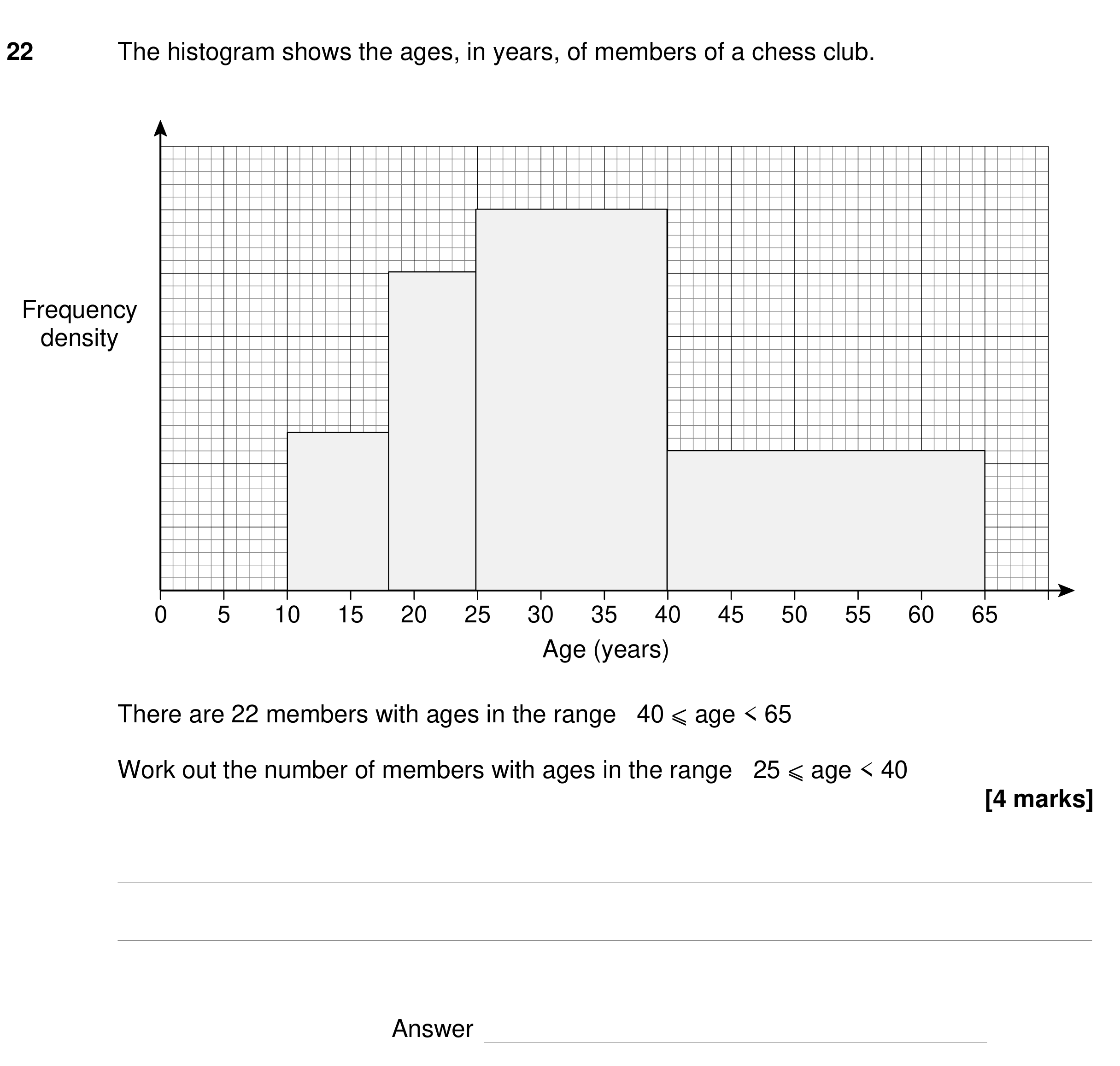 Question 22 — Histograms — AQA GCSE Specimen