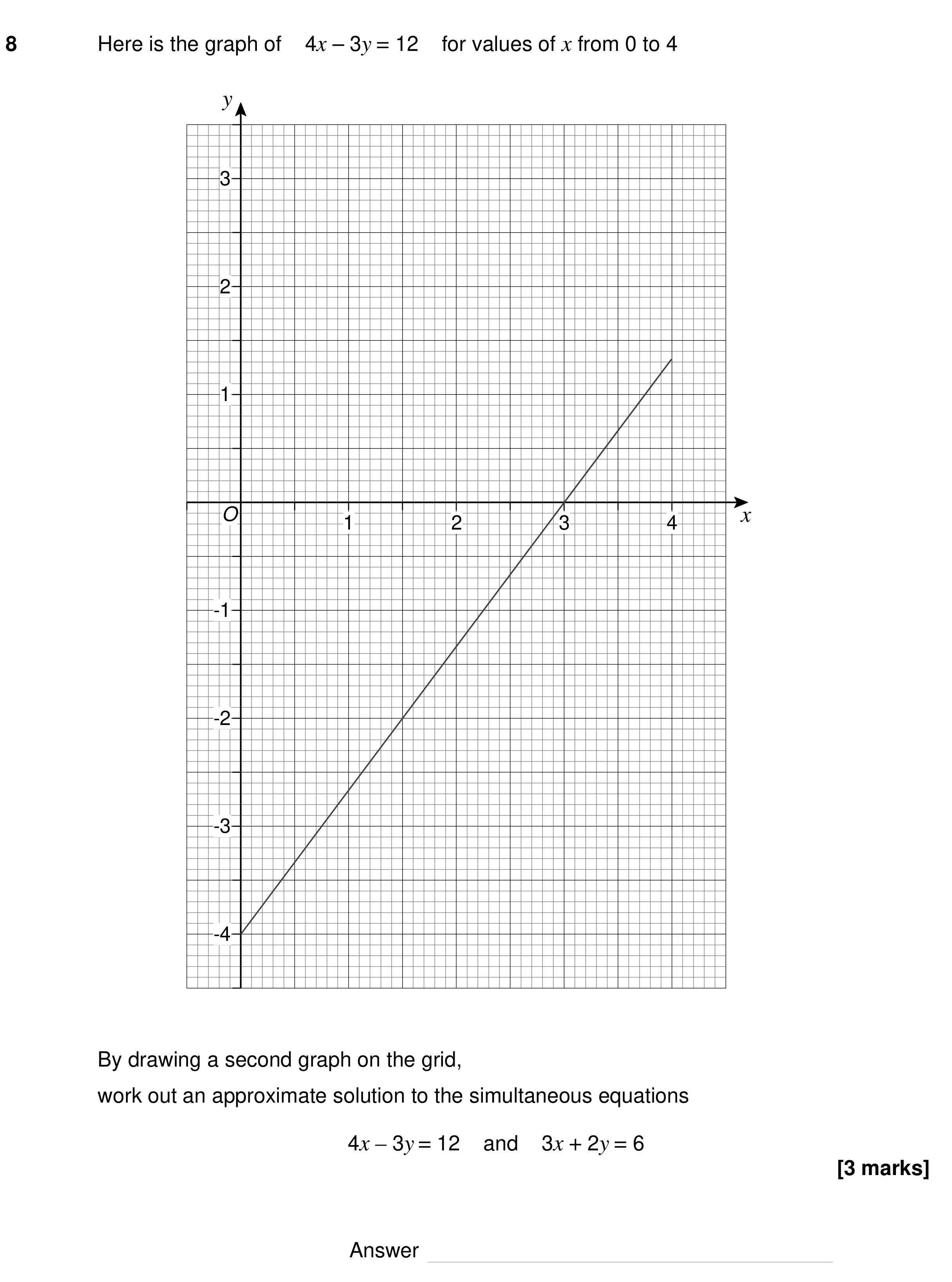 Question 8 — Simultaneous Equations, Straight Line Graphs — AQA GCSE Specimen