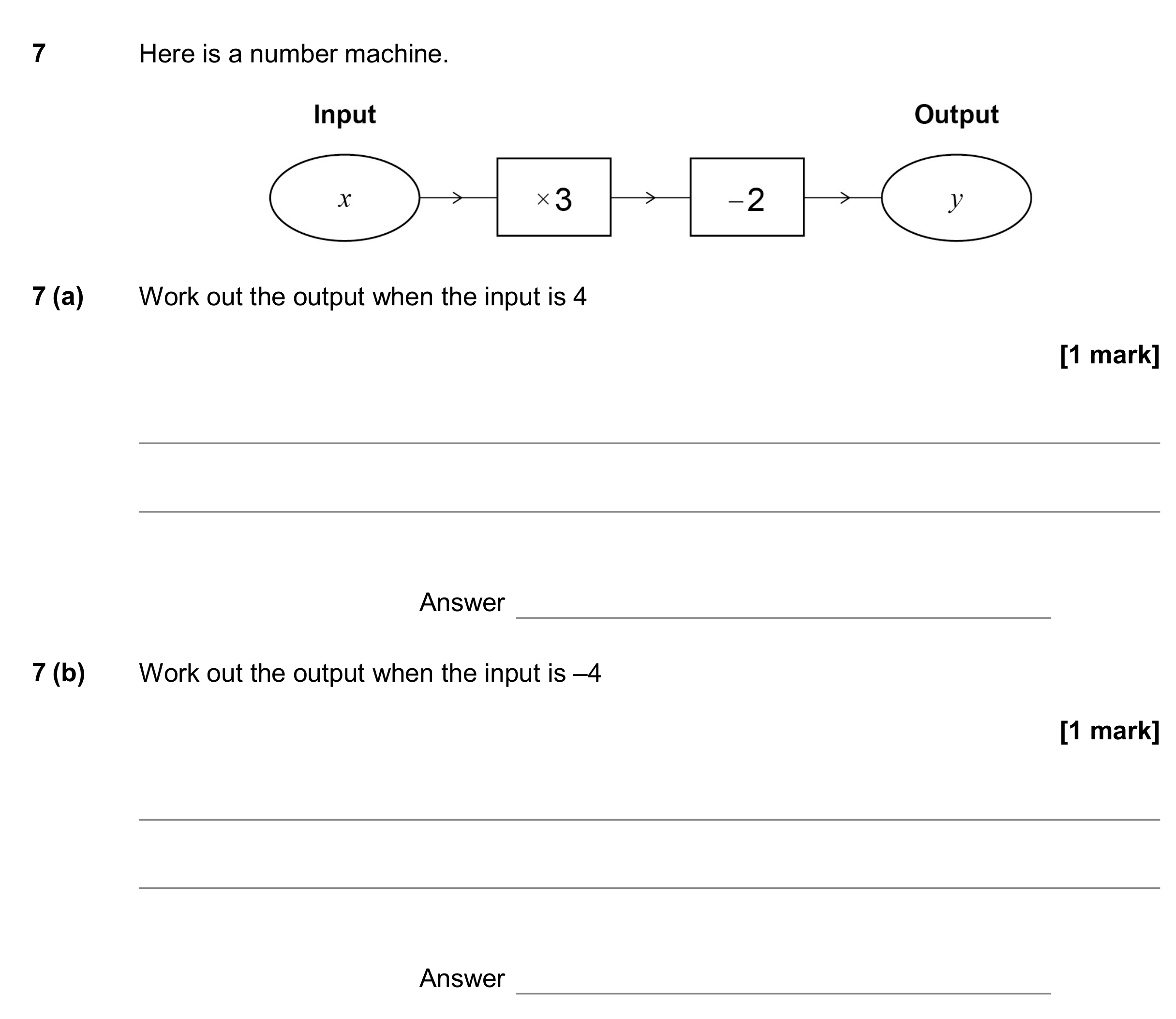 Question 7 — Functions — AQA GCSE June 2017