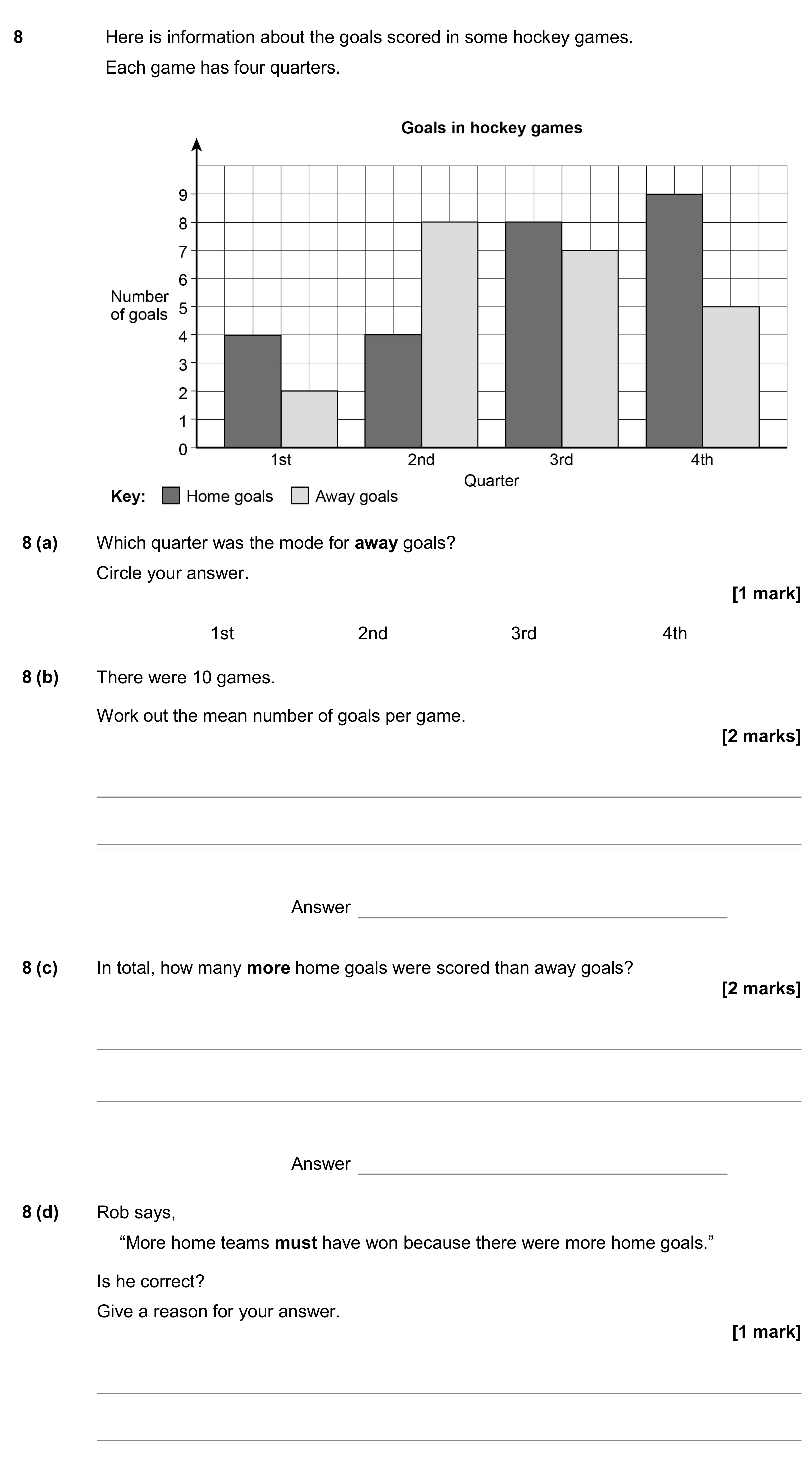 Question 8 — Interpret Statistical Diagrams, Mean/Median/Mode/Range, Bar Chart — AQA GCSE June 2017