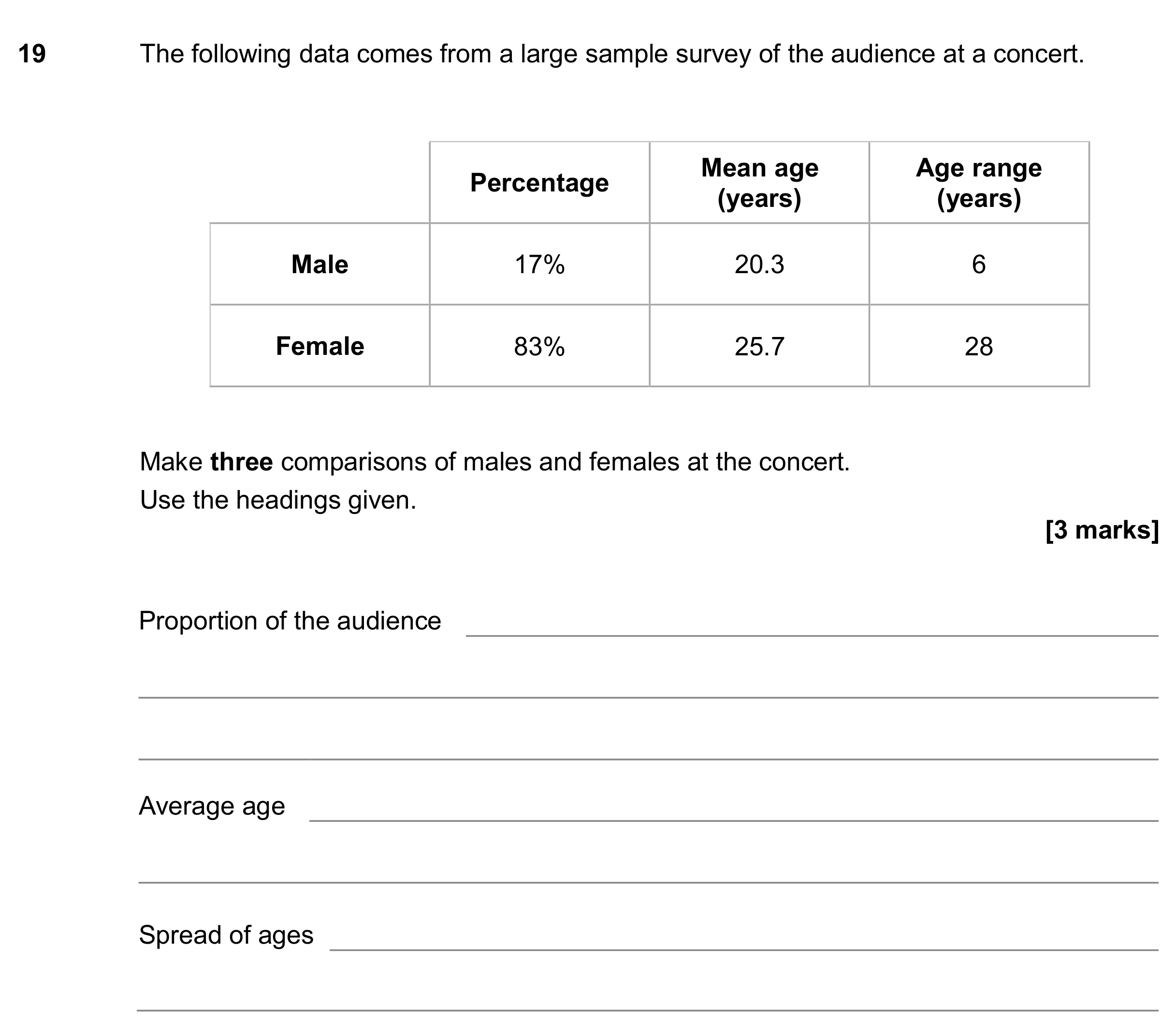 Question 19 — Mean/Median/Mode/Range, Percentages — AQA GCSE November 2017
