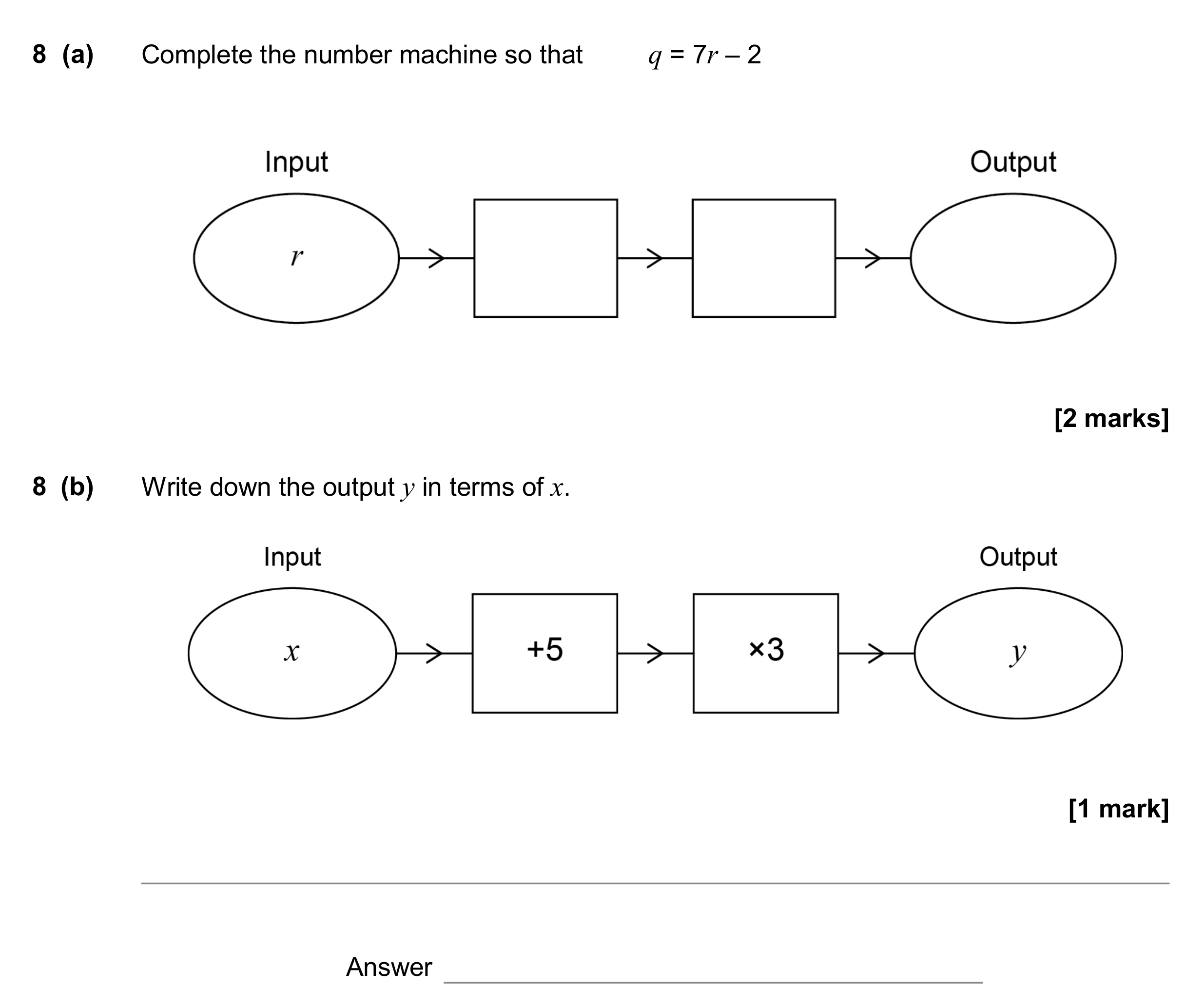 Question 8 — Functions — AQA GCSE November 2017