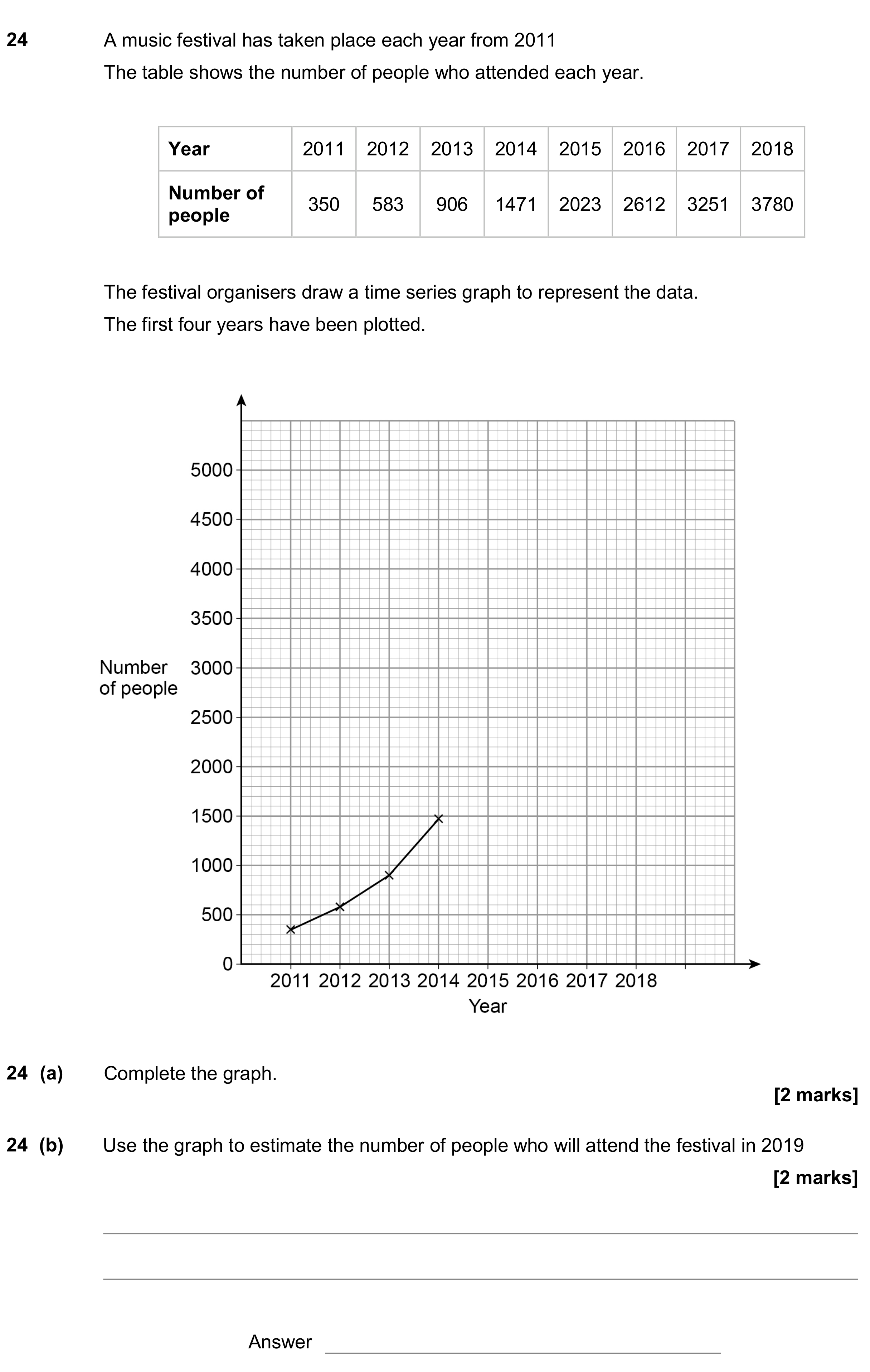 Question 24 — Graphs, Time Series — AQA GCSE November 2018
