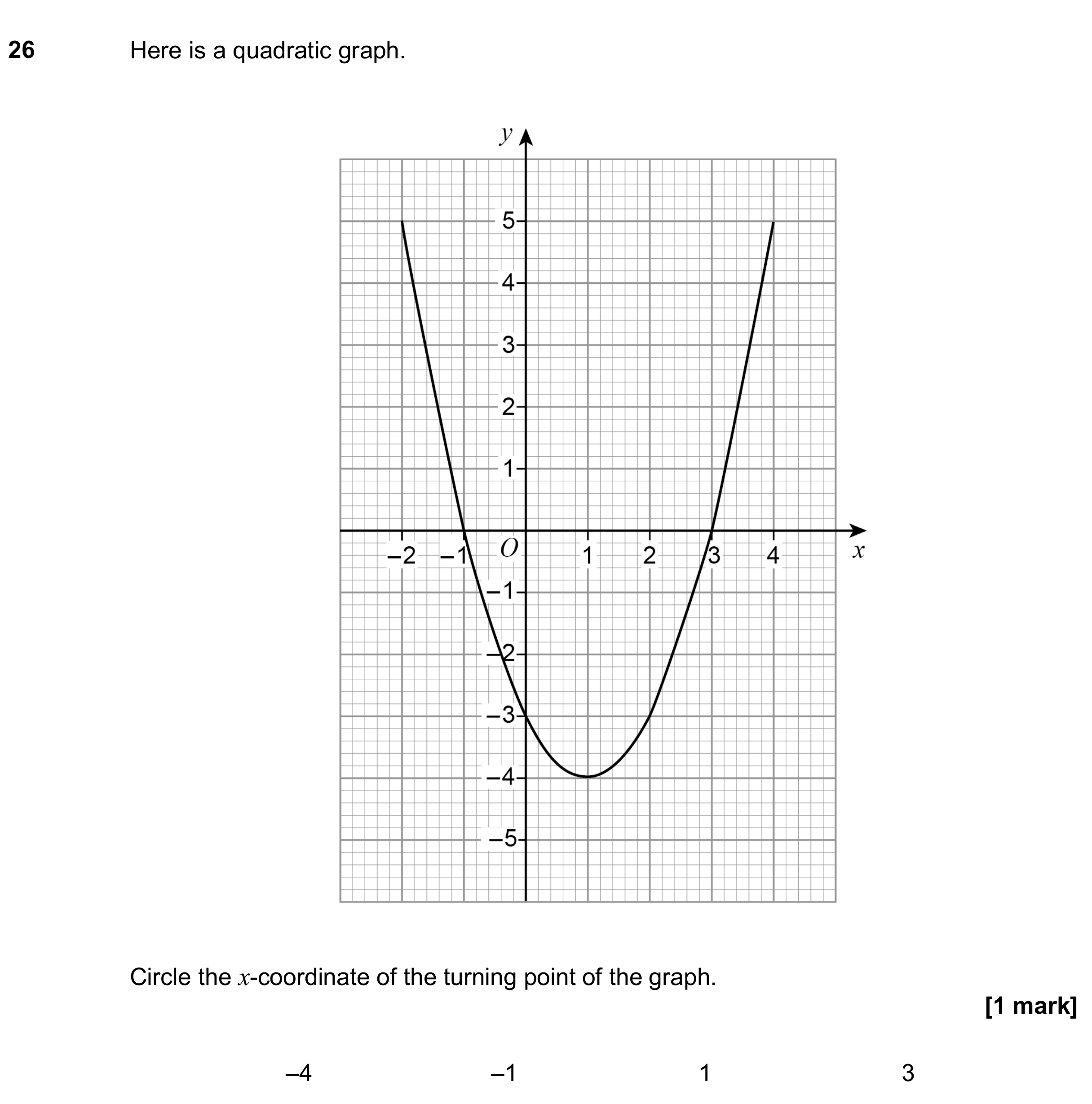 Question 26 — Quadratic Equations, Graphs — AQA GCSE November 2018