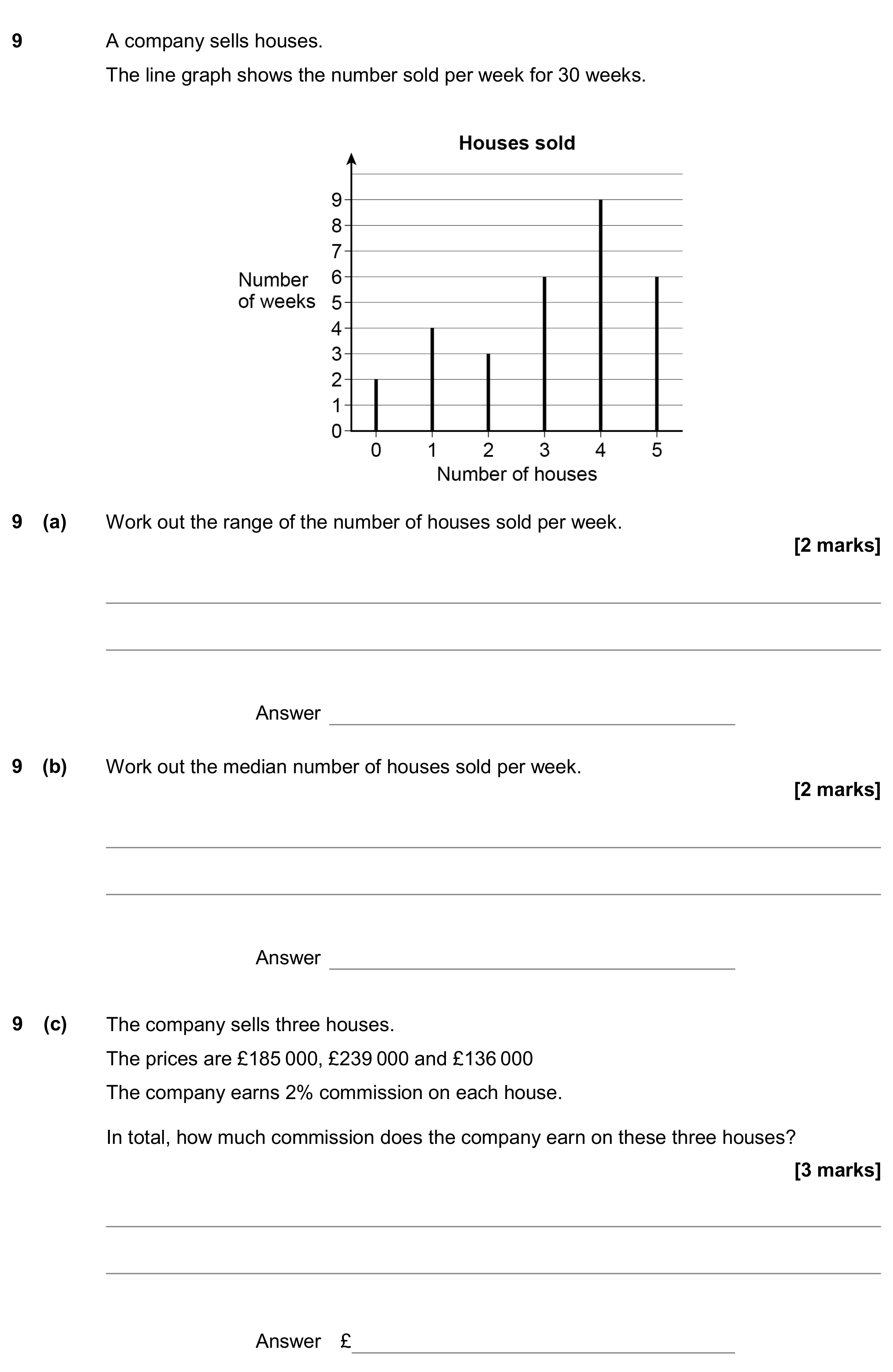 Question 9 — Interpret Statistical Diagrams, Mean/Median/Mode/Range, Percentages — AQA GCSE November 2018