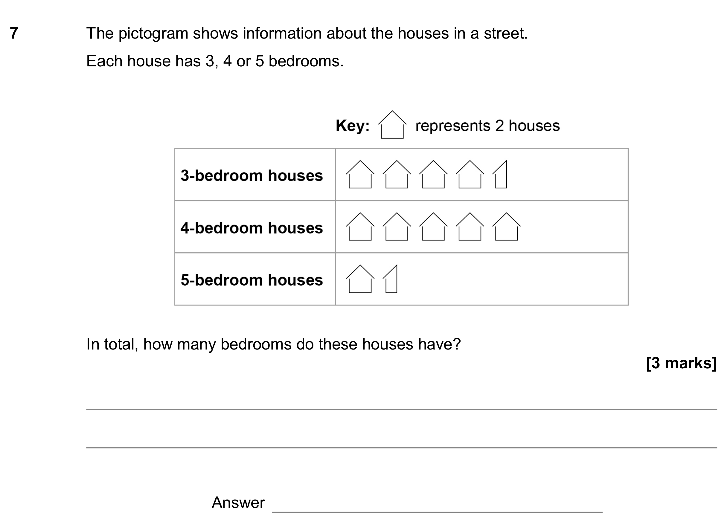 Question 7 — Pictogram — AQA GCSE June 2019