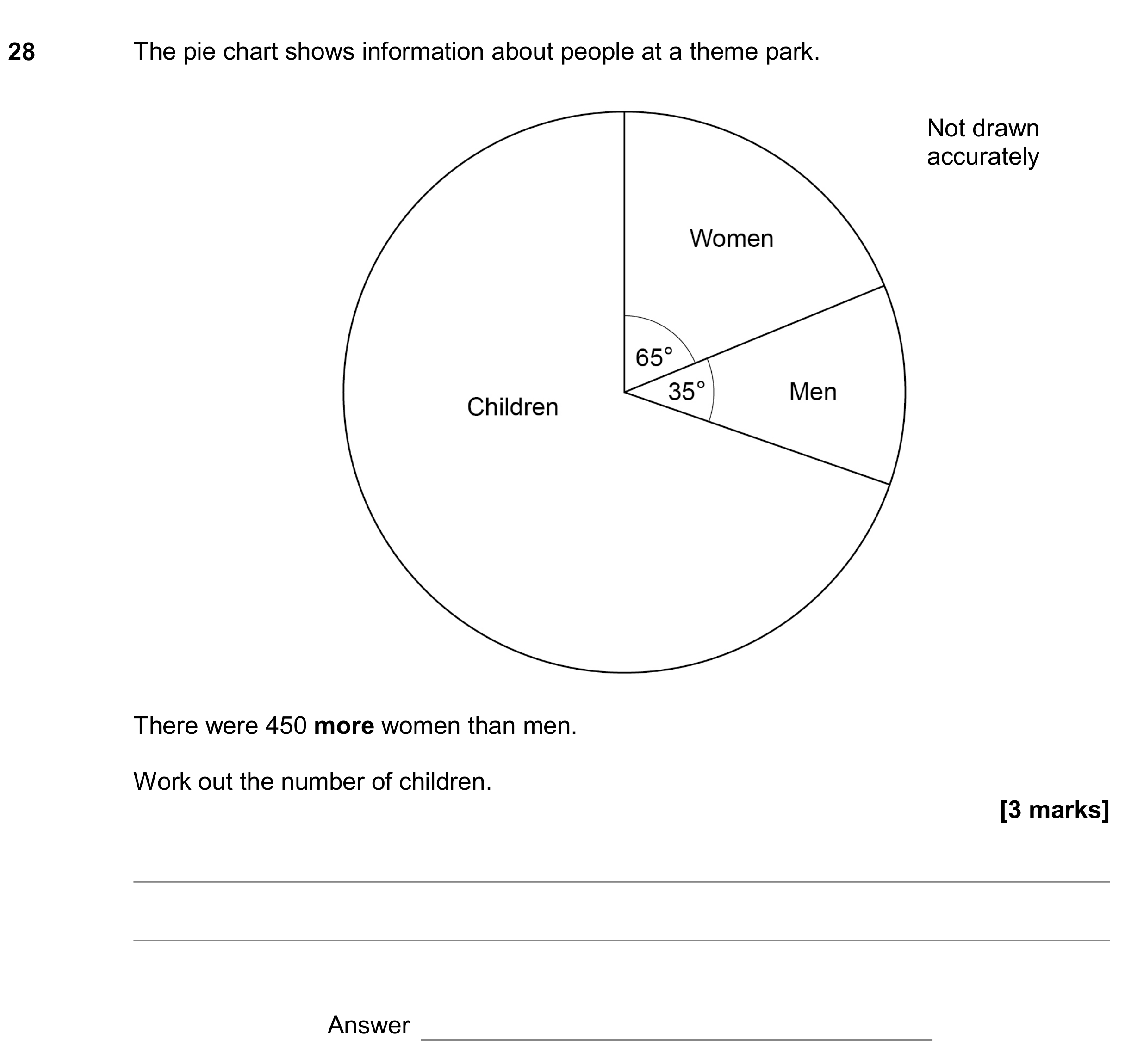 Question 28 — Pie Chart — AQA GCSE November 2019