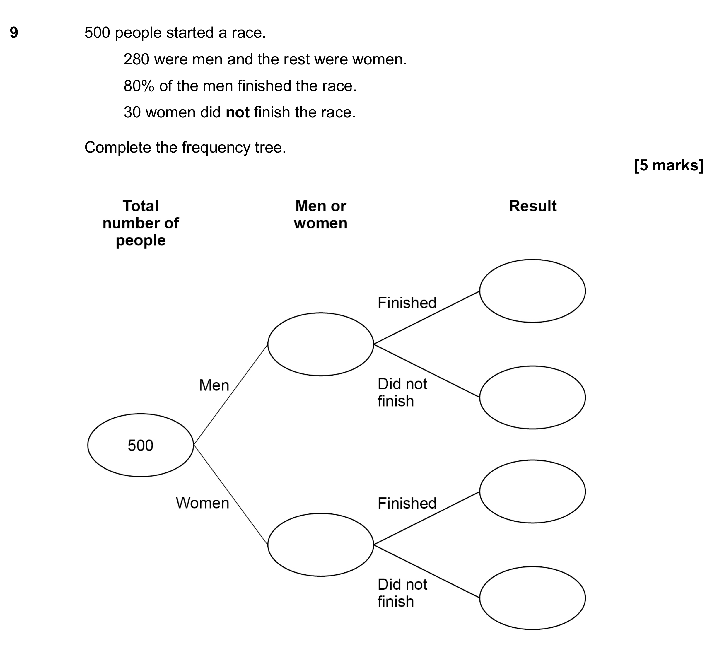 Question 9 — Probability — AQA GCSE June 2020