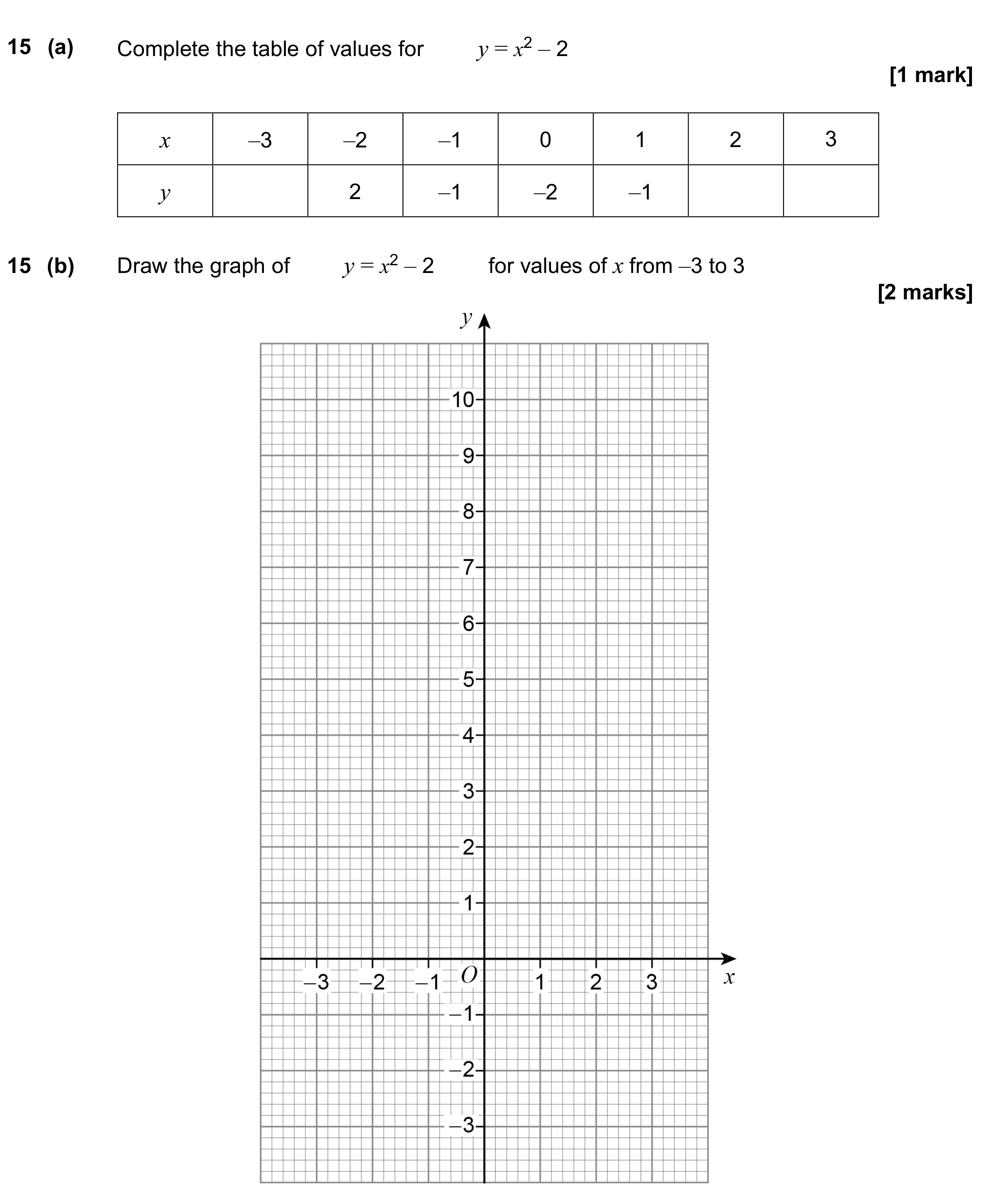 Question 15 — Graphs — AQA GCSE June 2021