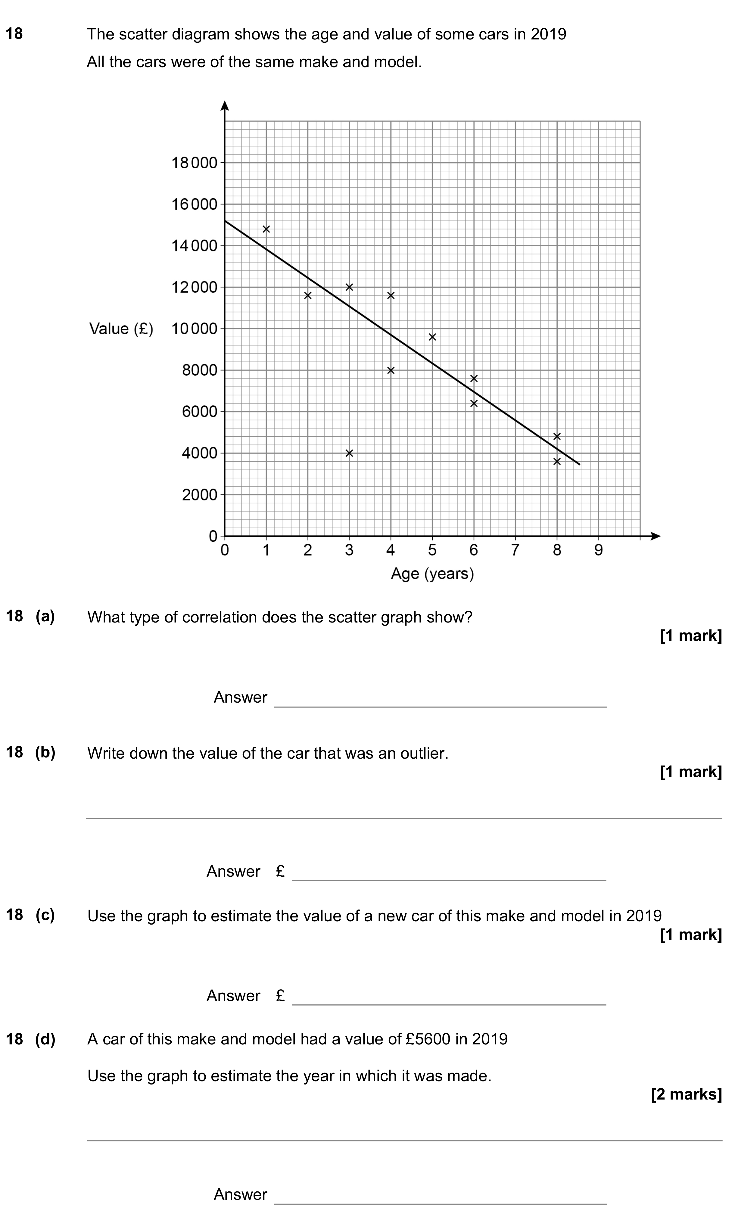 Question 18 — Scatter Graph — AQA GCSE June 2021