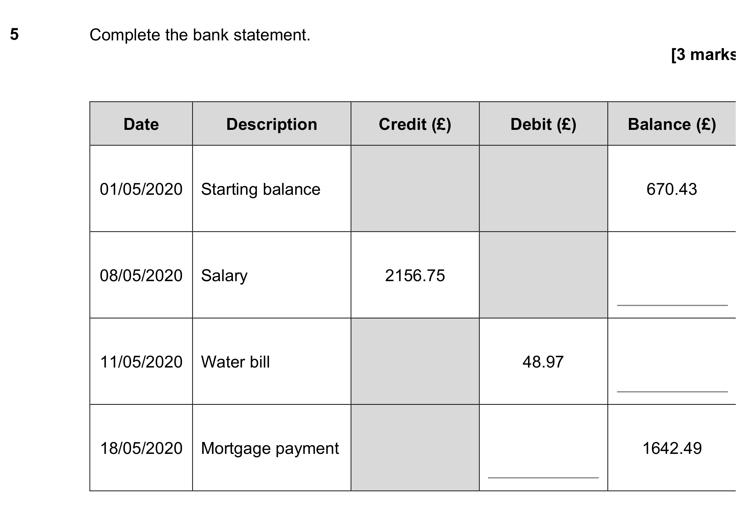 Question 5 — Money Problems — AQA GCSE June 2021