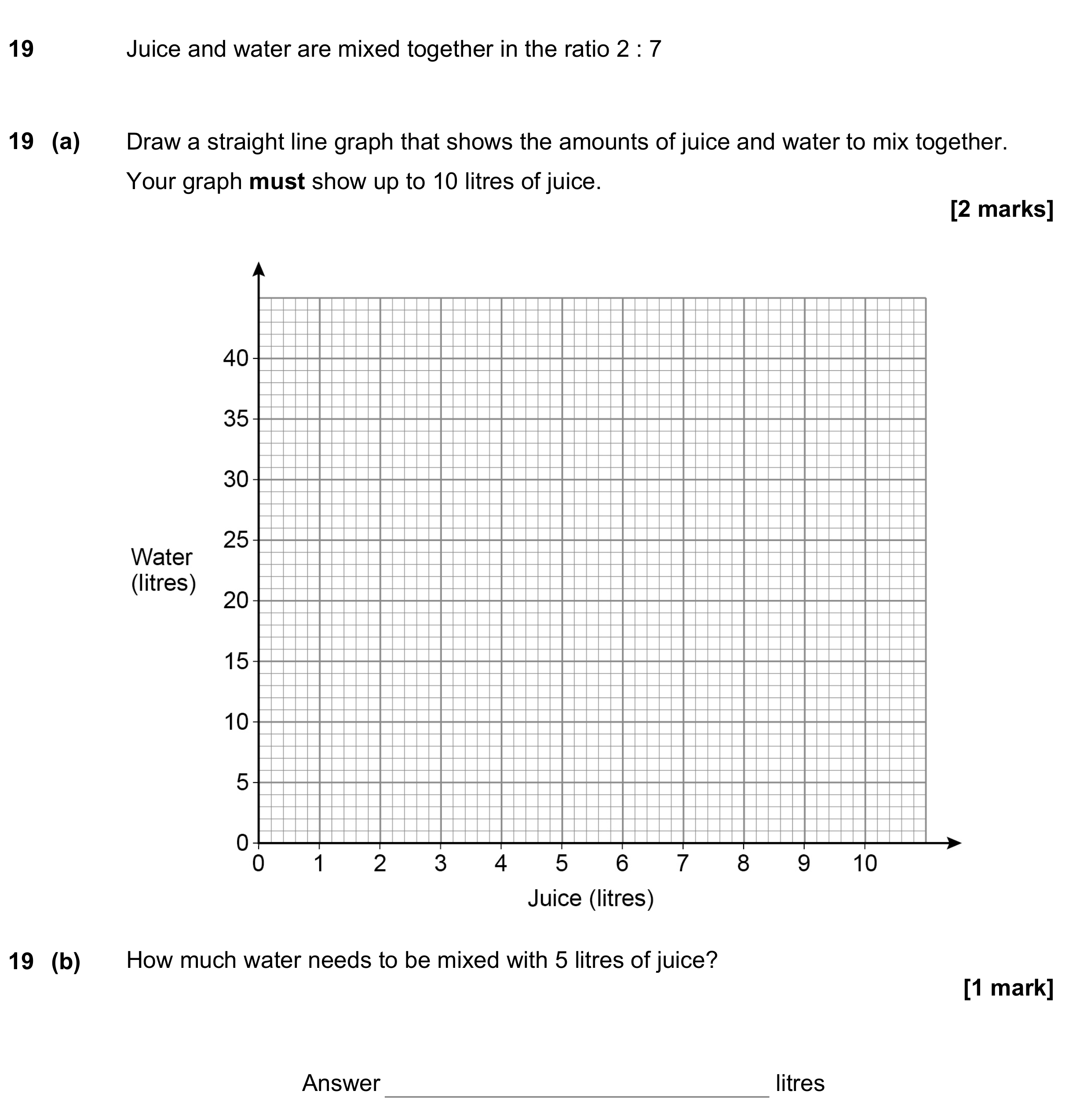 Question 19 — Straight Line Graphs, Ratios — AQA GCSE June 2022