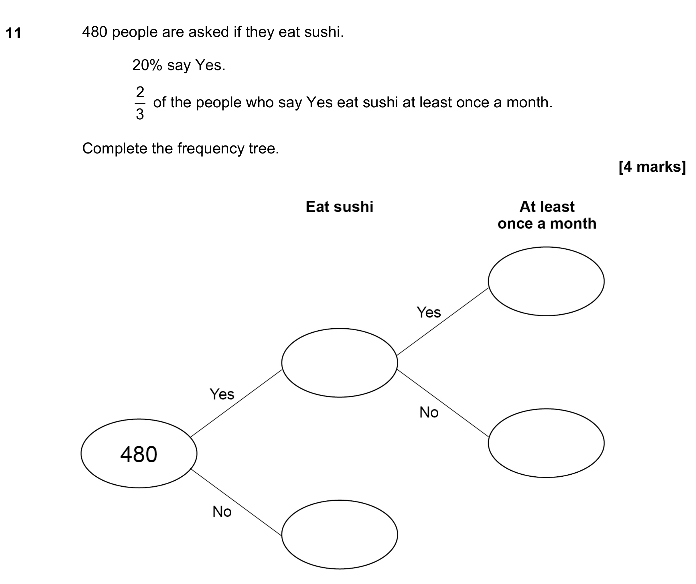 Question 11 — Probability — AQA GCSE November 2022
