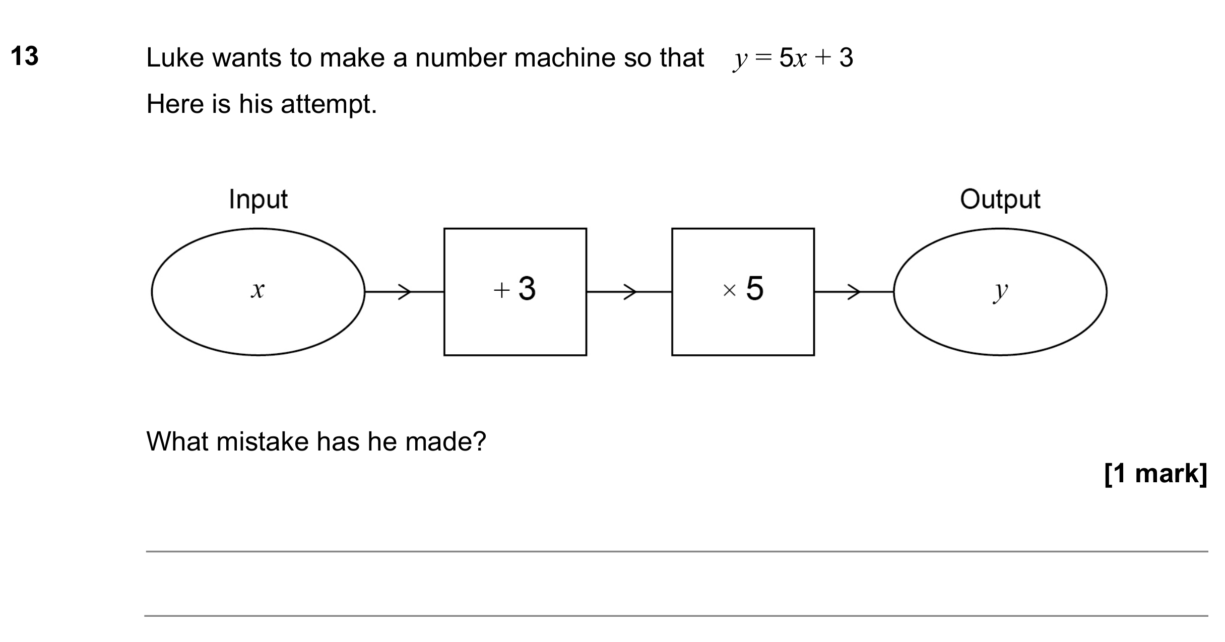 Question 13 — Functions — AQA GCSE November 2022