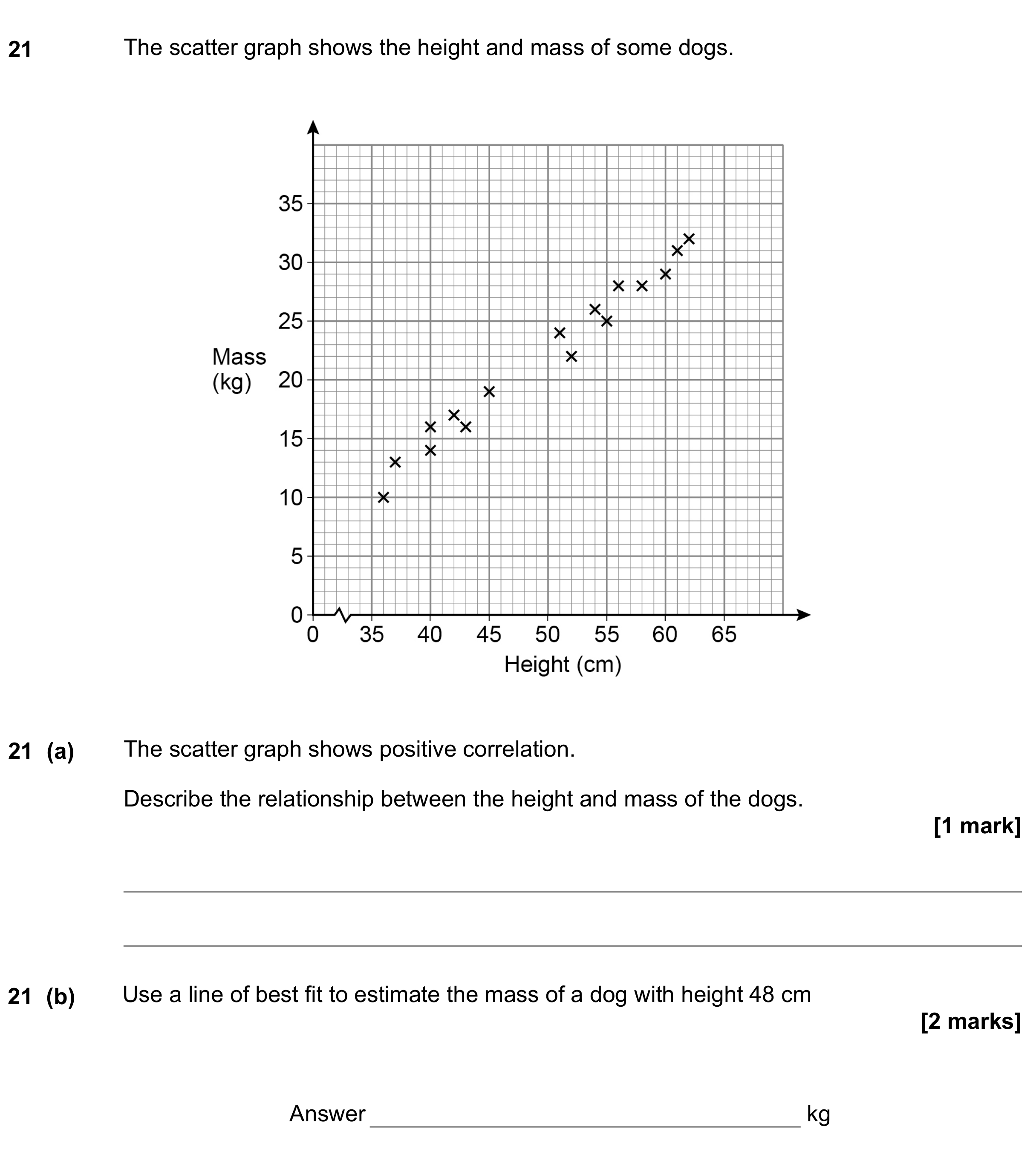 Question 21 — Scatter Graph — AQA GCSE November 2022