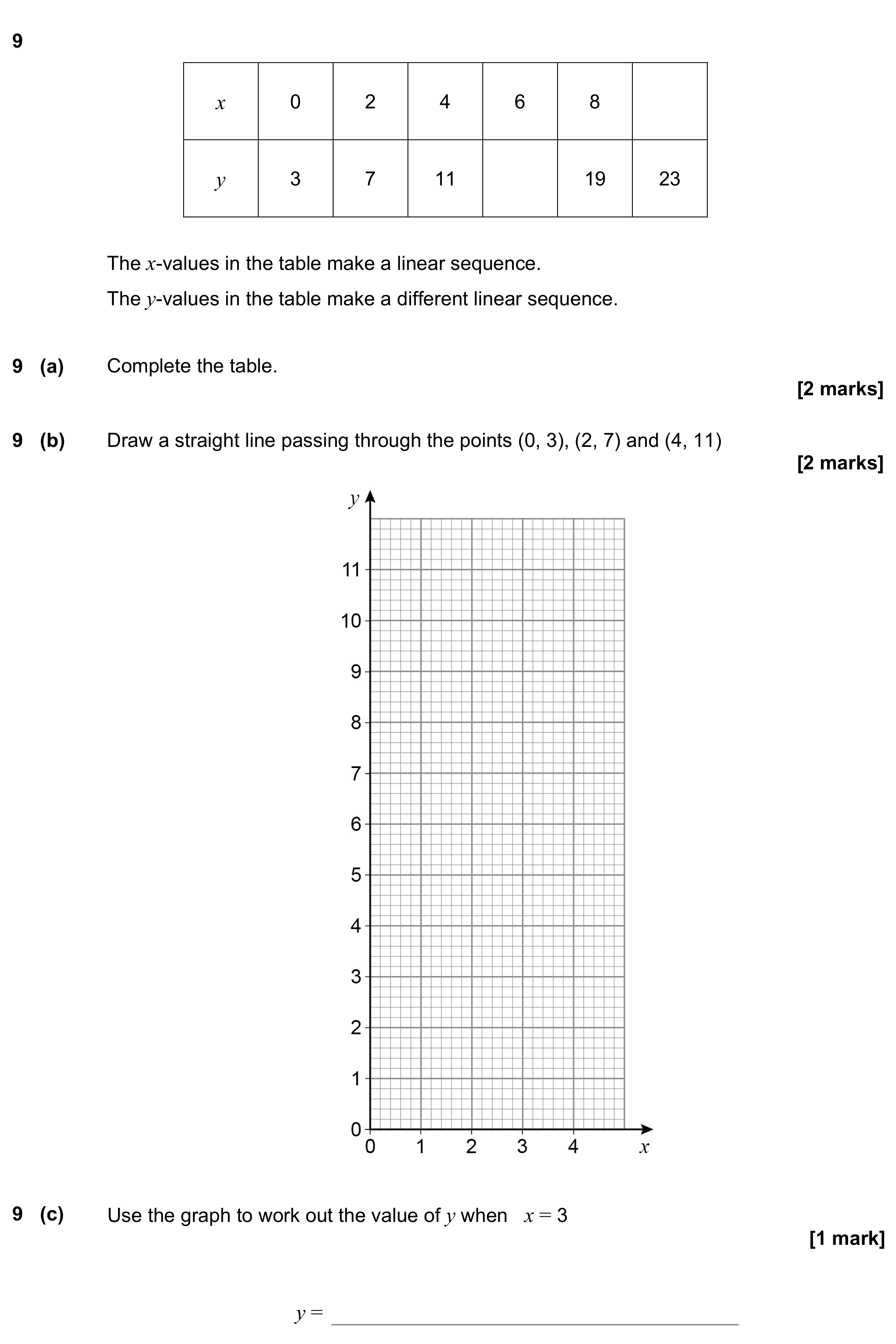 Question 9 — Sequences, Straight Line Graphs — AQA GCSE November 2022