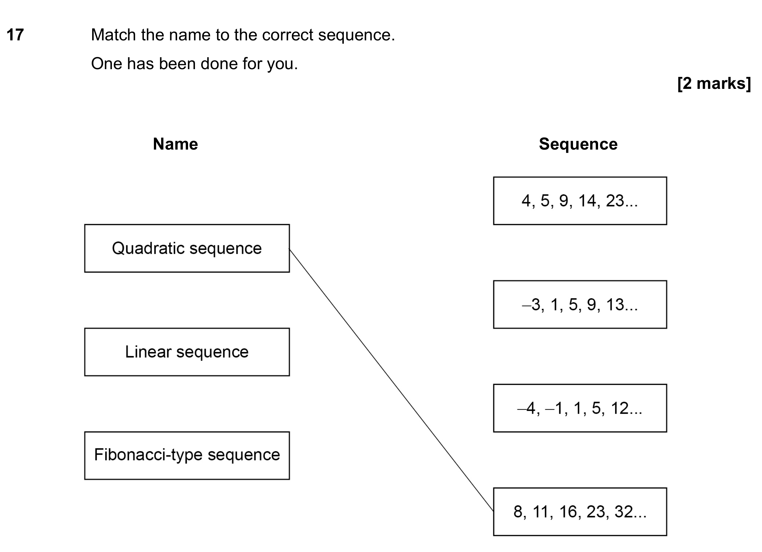 Question 17 — Sequences — AQA GCSE June 2023