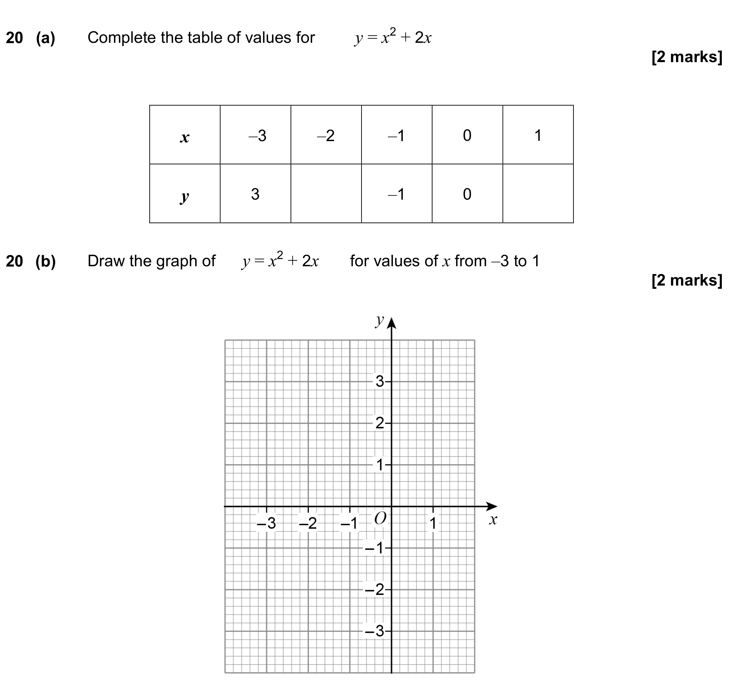 Question 20 — Graphs — AQA GCSE June 2023