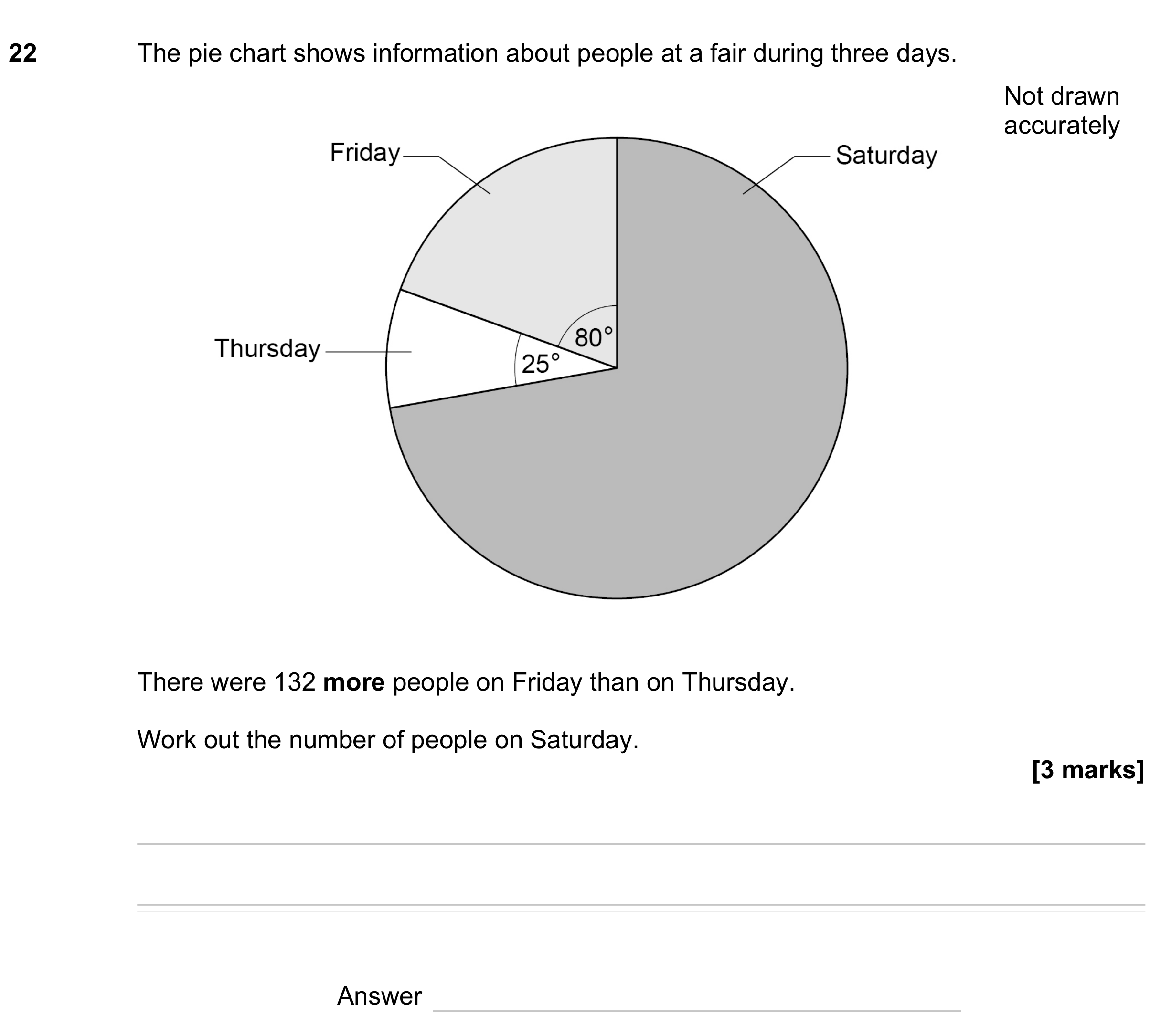 Question 22 — Pie Chart — AQA GCSE June 2023