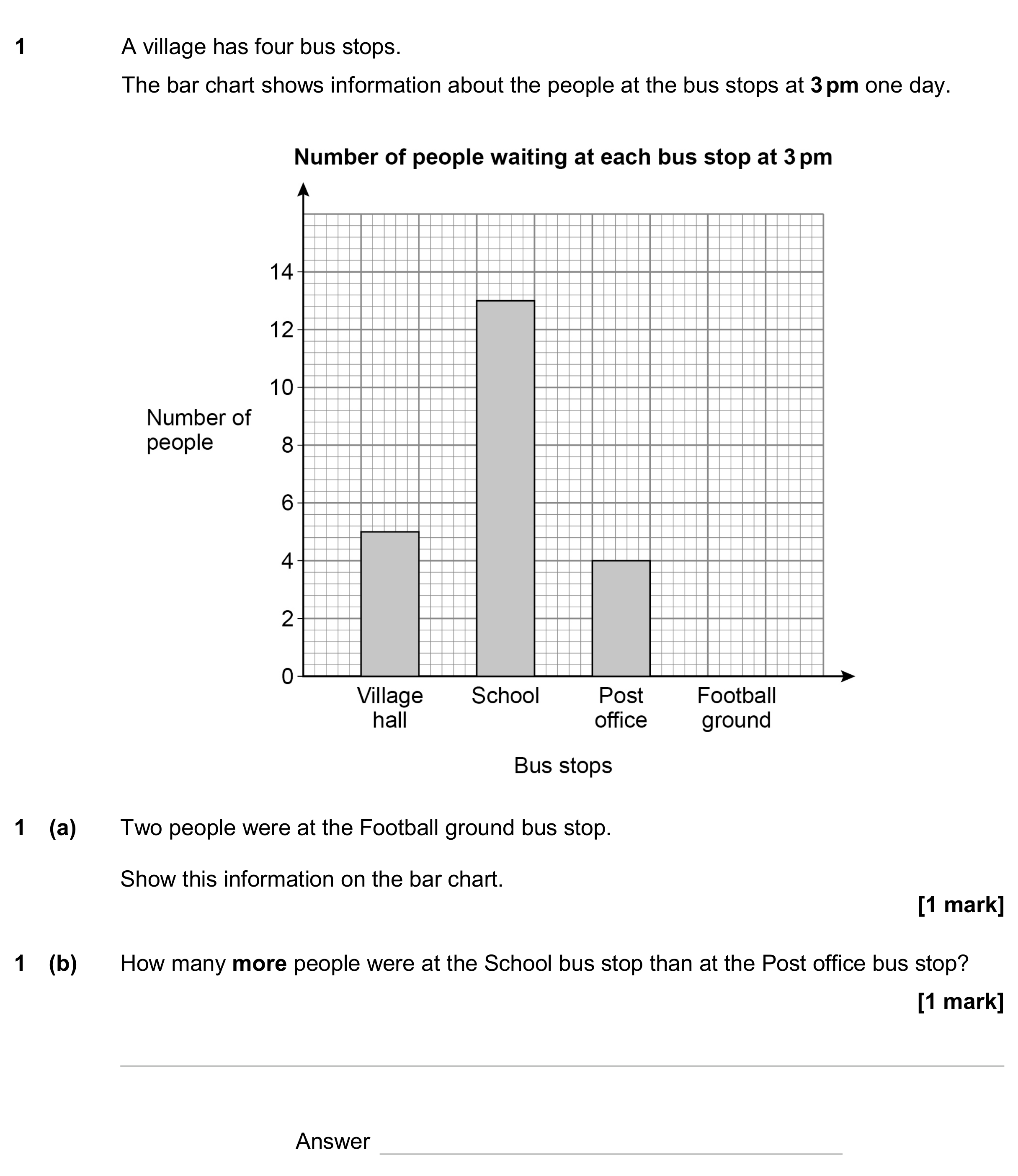 Question 1 — Bar Chart, Interpret Statistical Diagrams — AQA GCSE June 2024