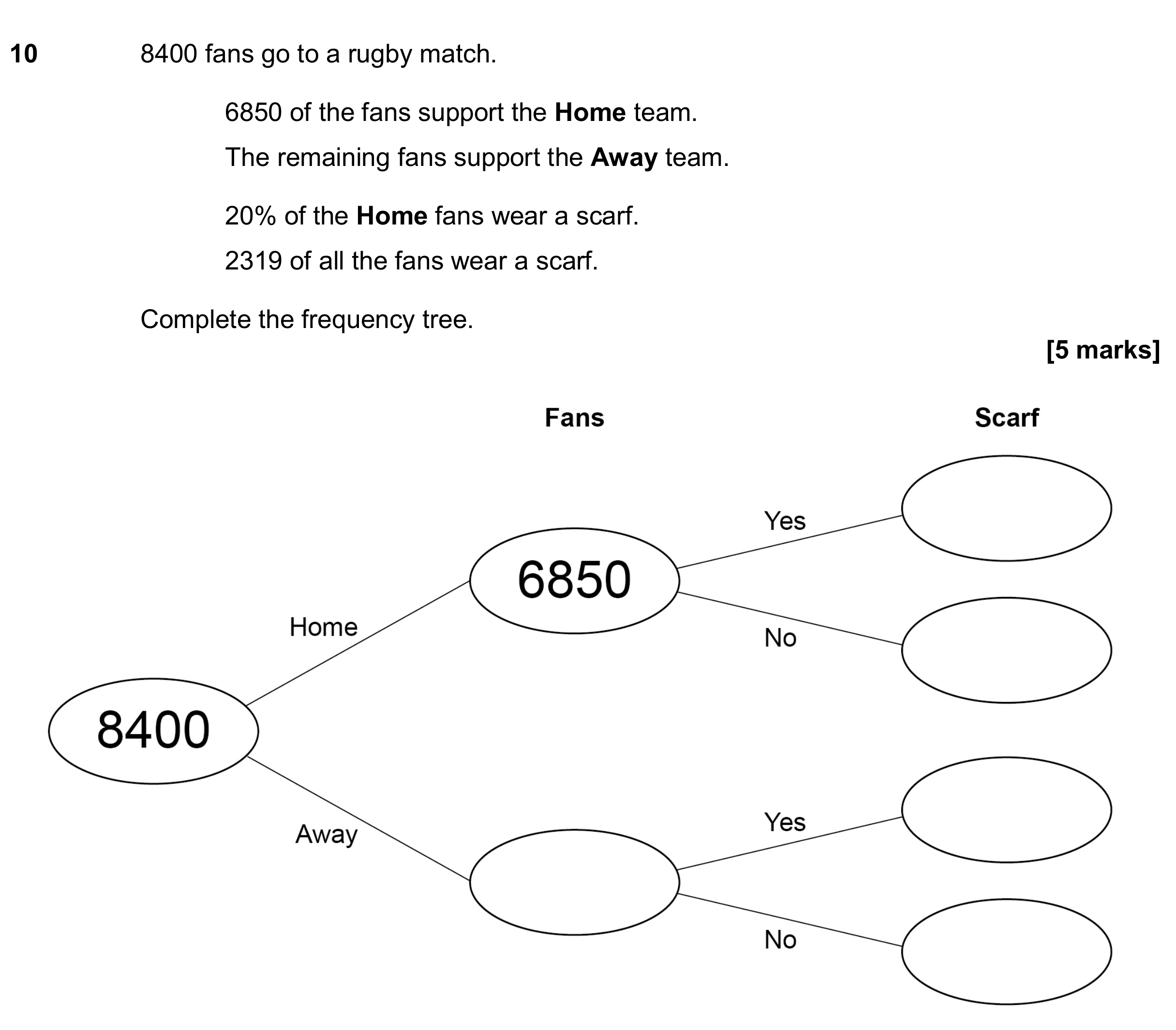 Question 10 — Probability — AQA GCSE June 2024