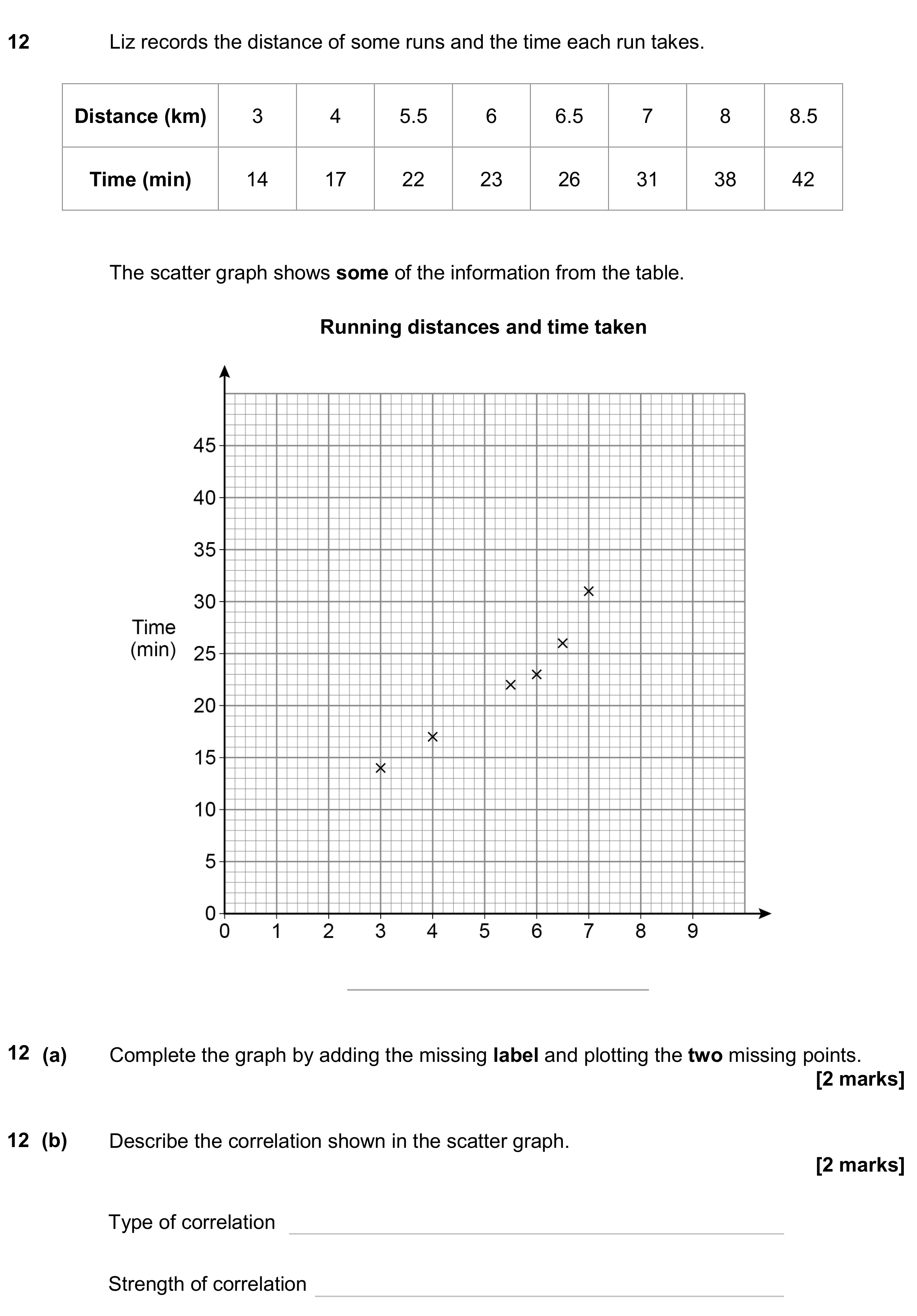 Question 12 — Scatter Graph — AQA GCSE June 2024
