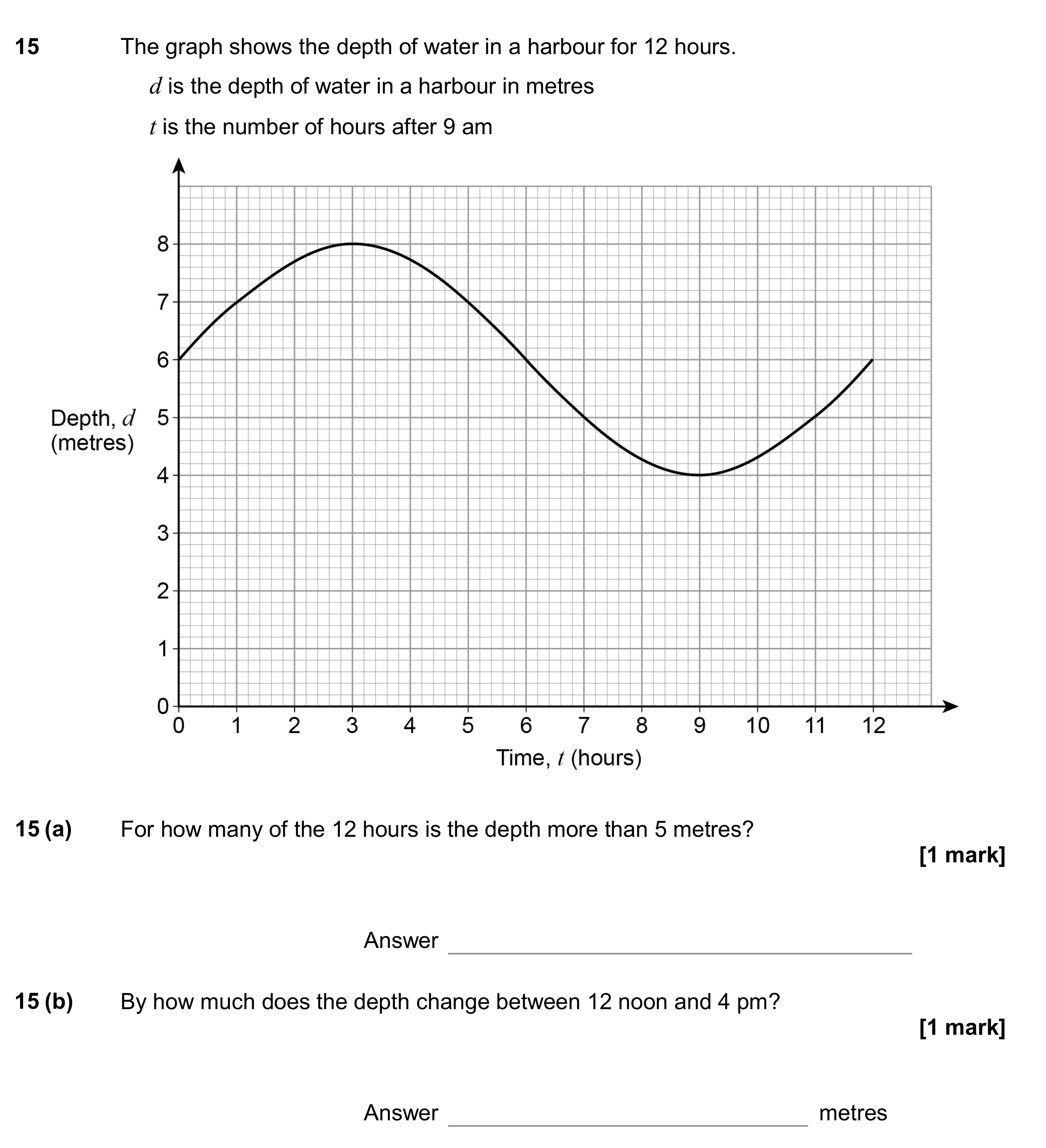 Question 15 — Interpreting Graphs — AQA GCSE June 2017
