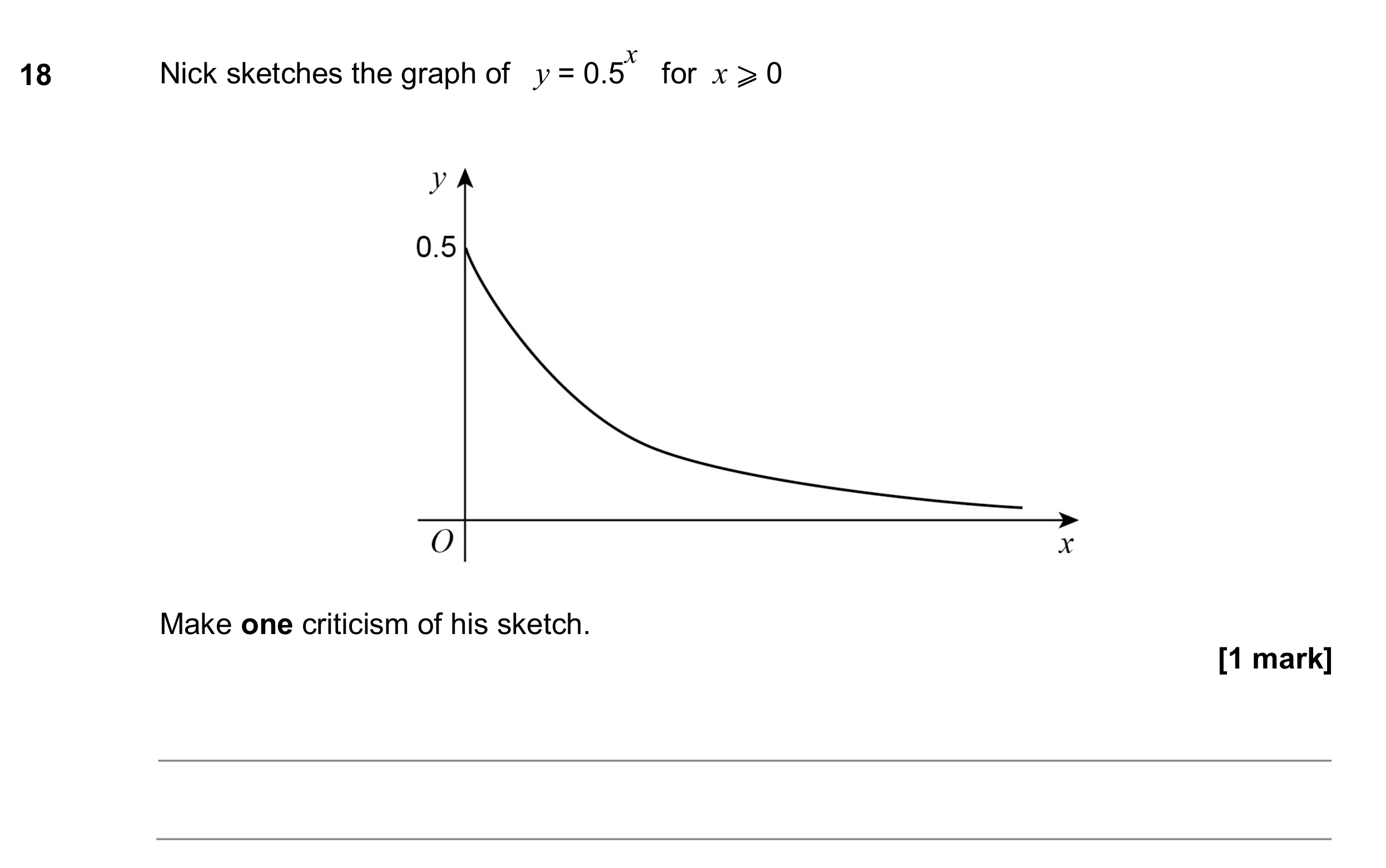 Question 18 — Graphs — AQA GCSE June 2017