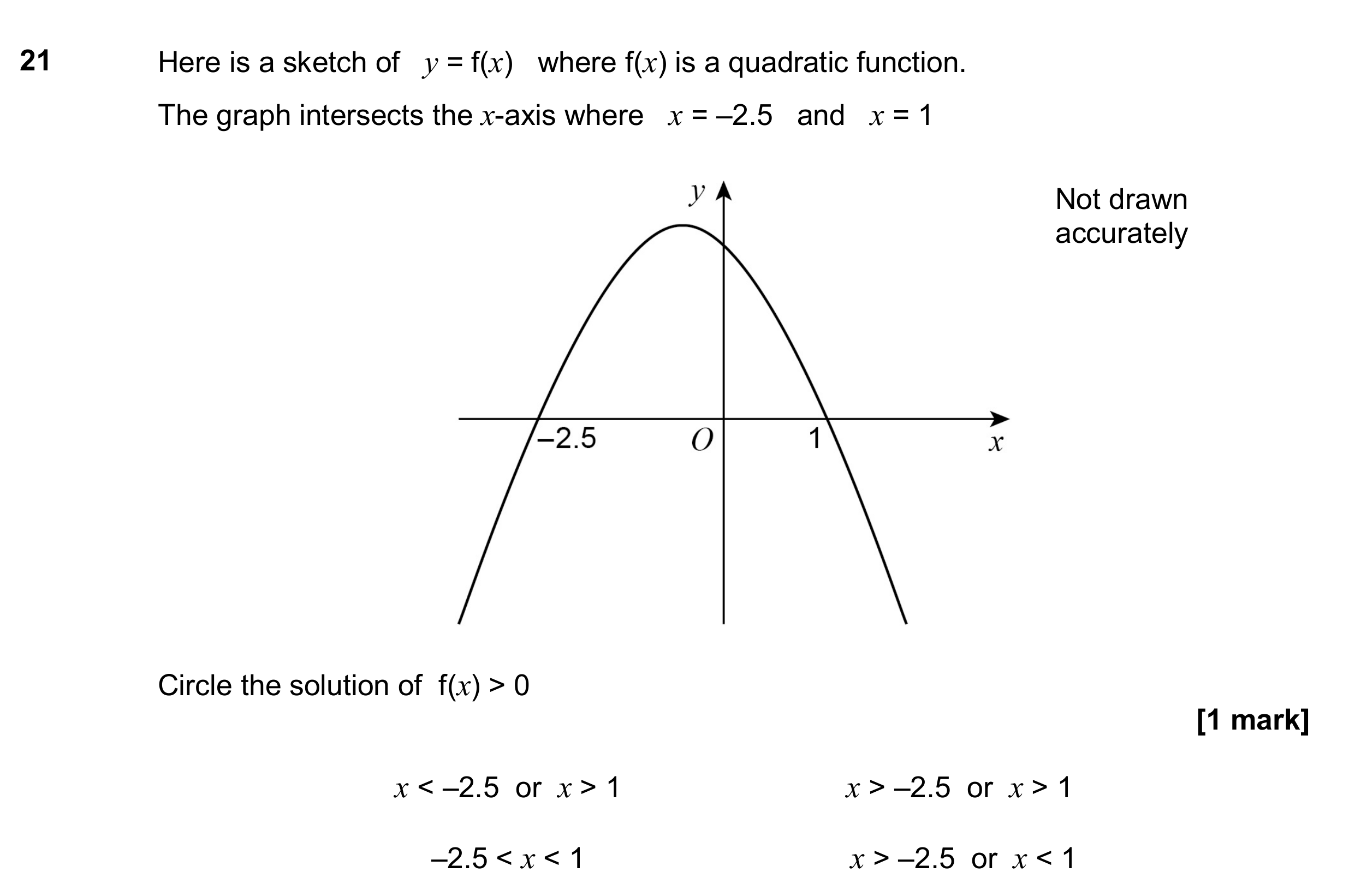 Question 21 — Inequalities — AQA GCSE June 2017