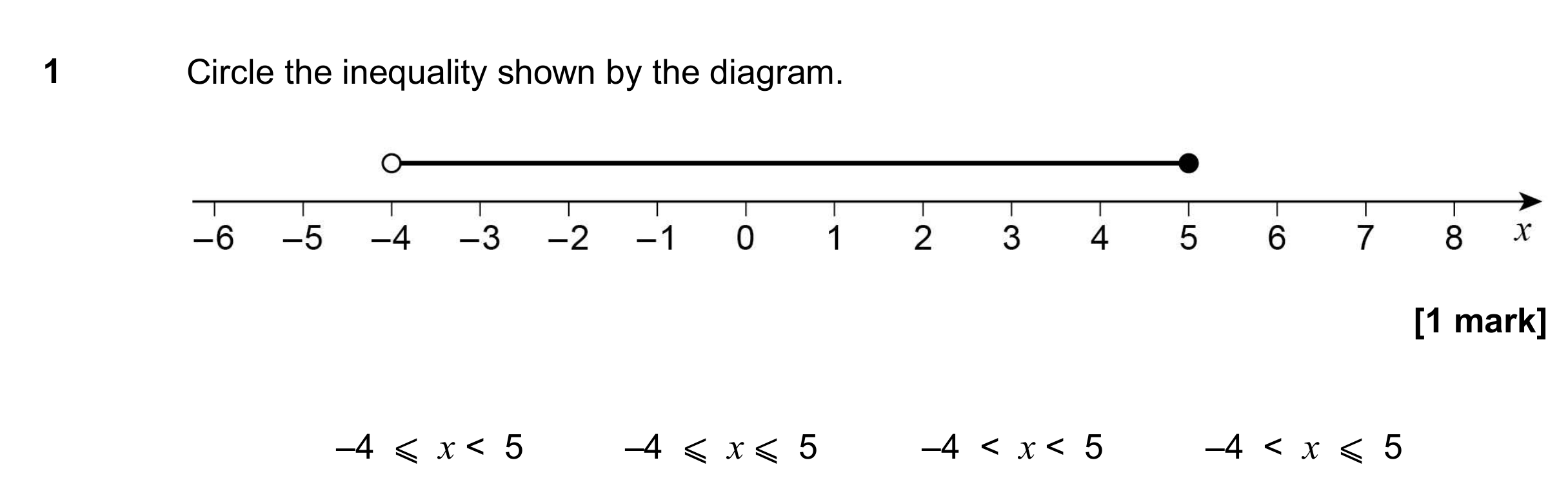 Question 1 — Inequalities — AQA GCSE November 2017