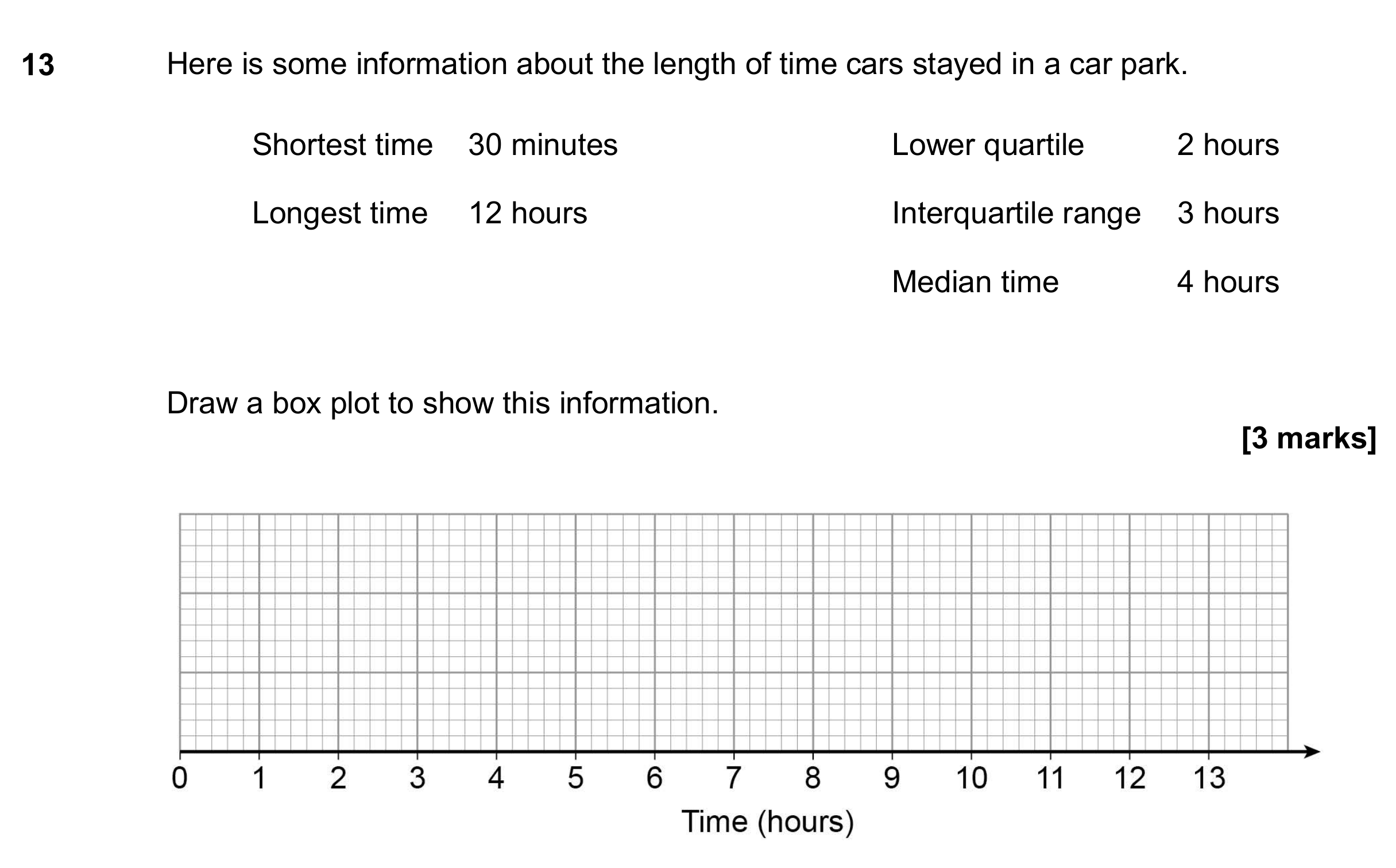 Question 13 — Box Plots — AQA GCSE November 2017