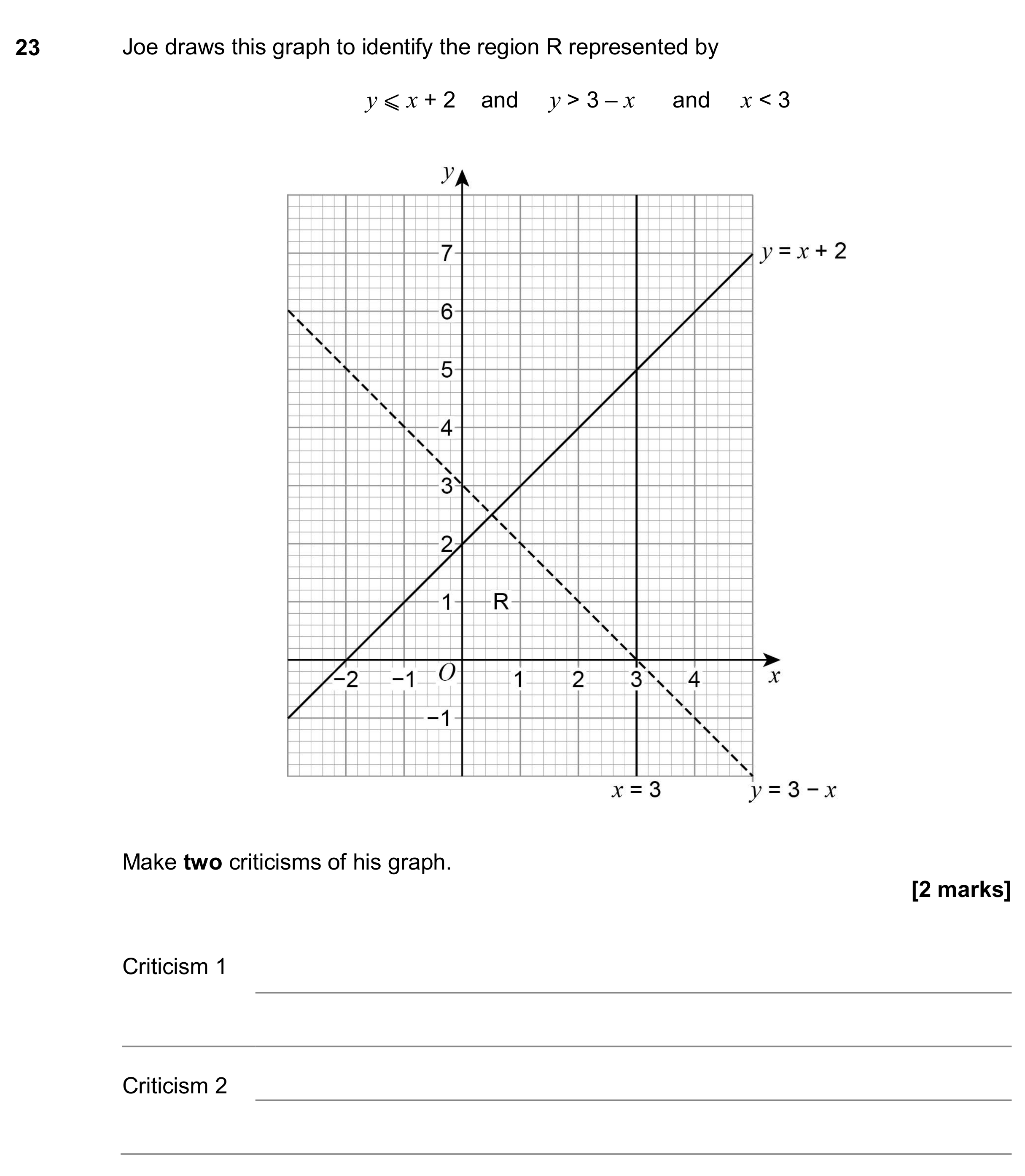 Question 23 — Inequalities — AQA GCSE November 2017