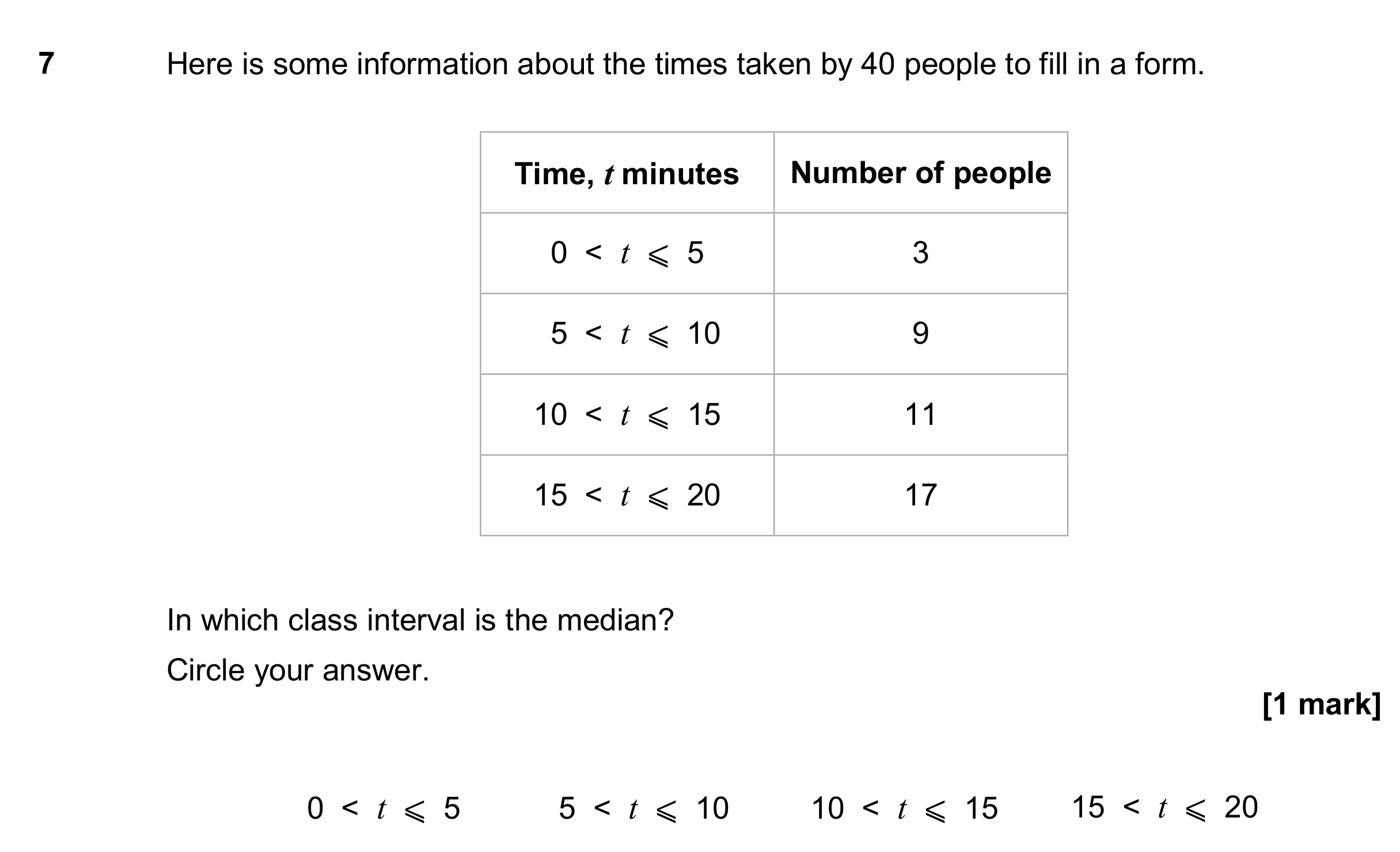 Question 7 — Frequency Tables — AQA GCSE November 2017
