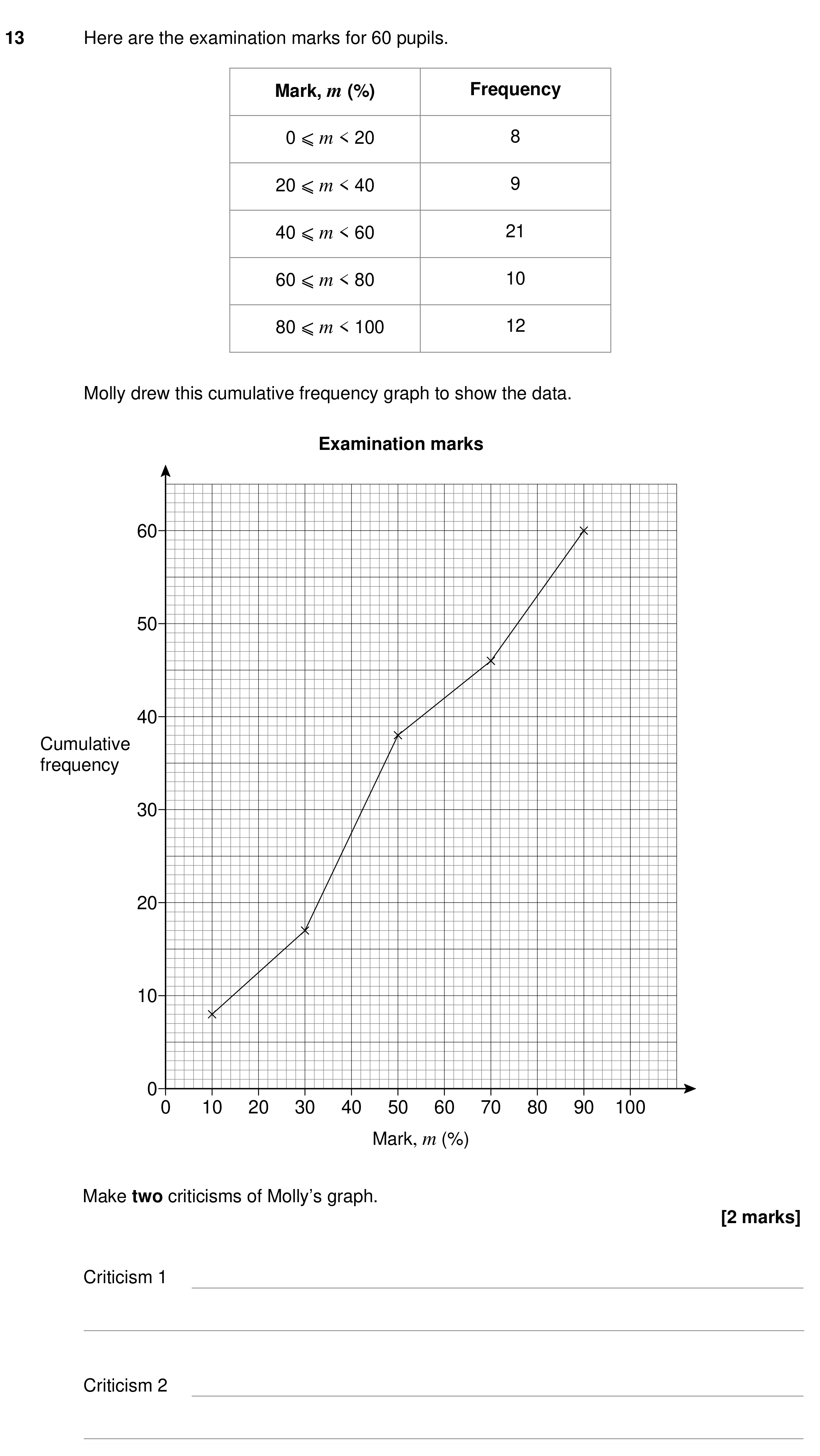 Question 13 — Cumulative Frequency — AQA GCSE Specimen