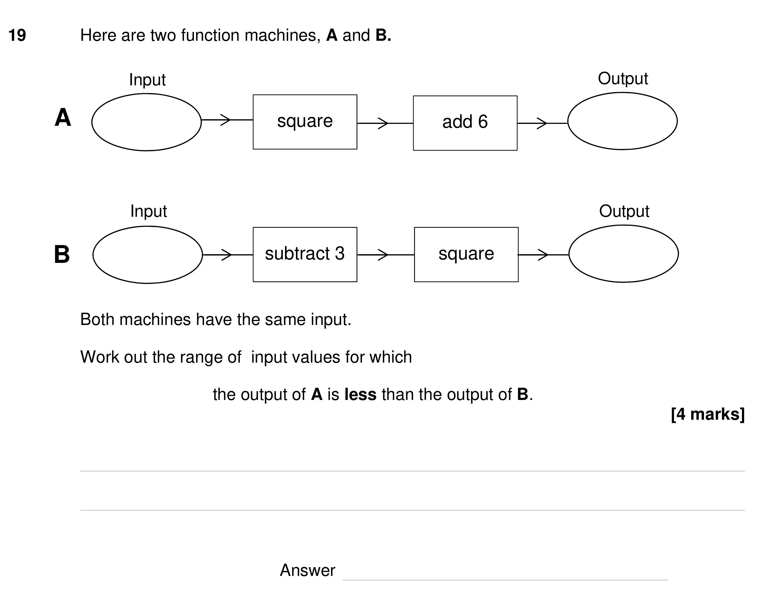 Question 19 — Functions — AQA GCSE Specimen