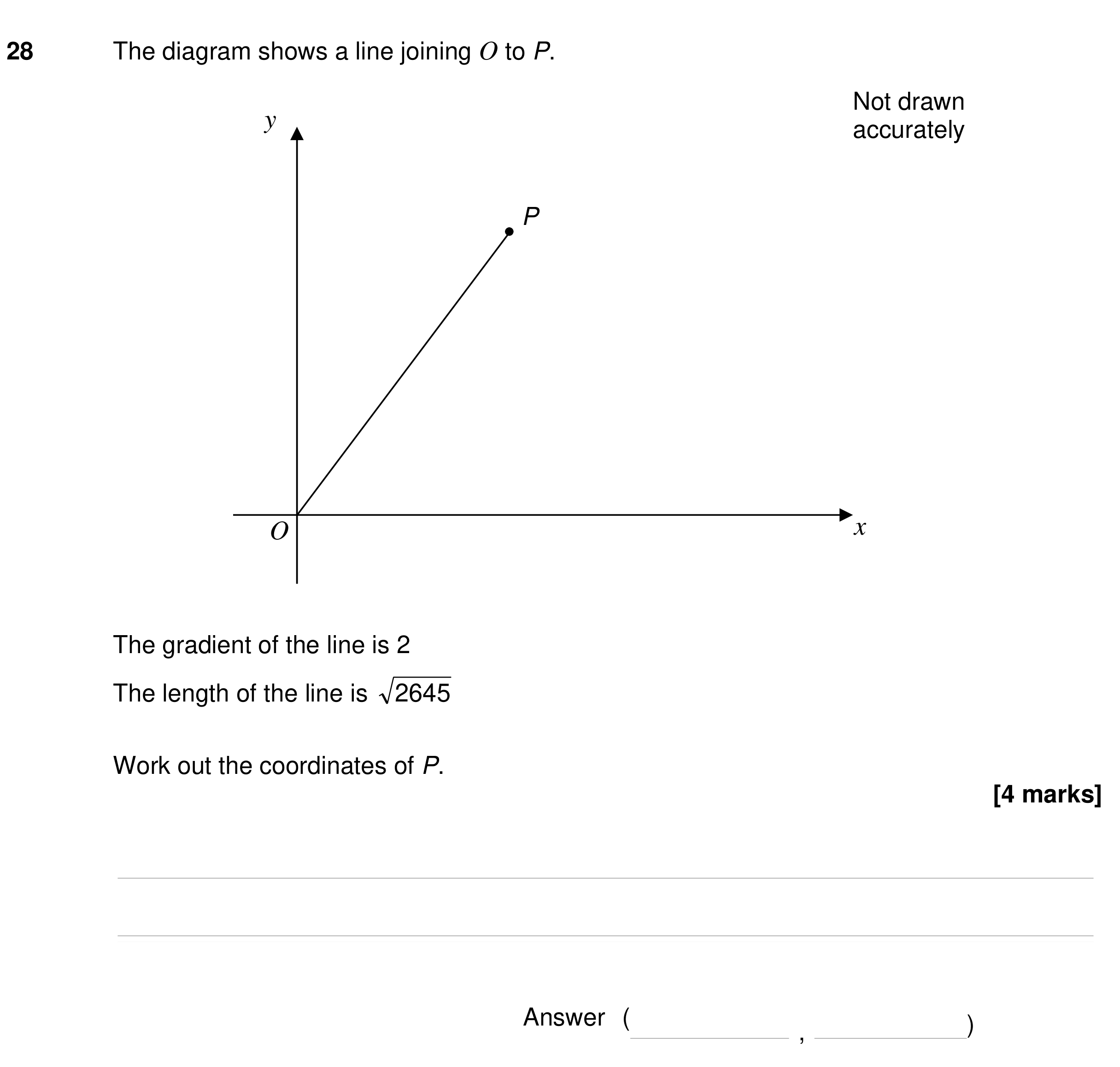 Question 28 — Straight Line Graphs, Pythagoras — AQA GCSE Specimen