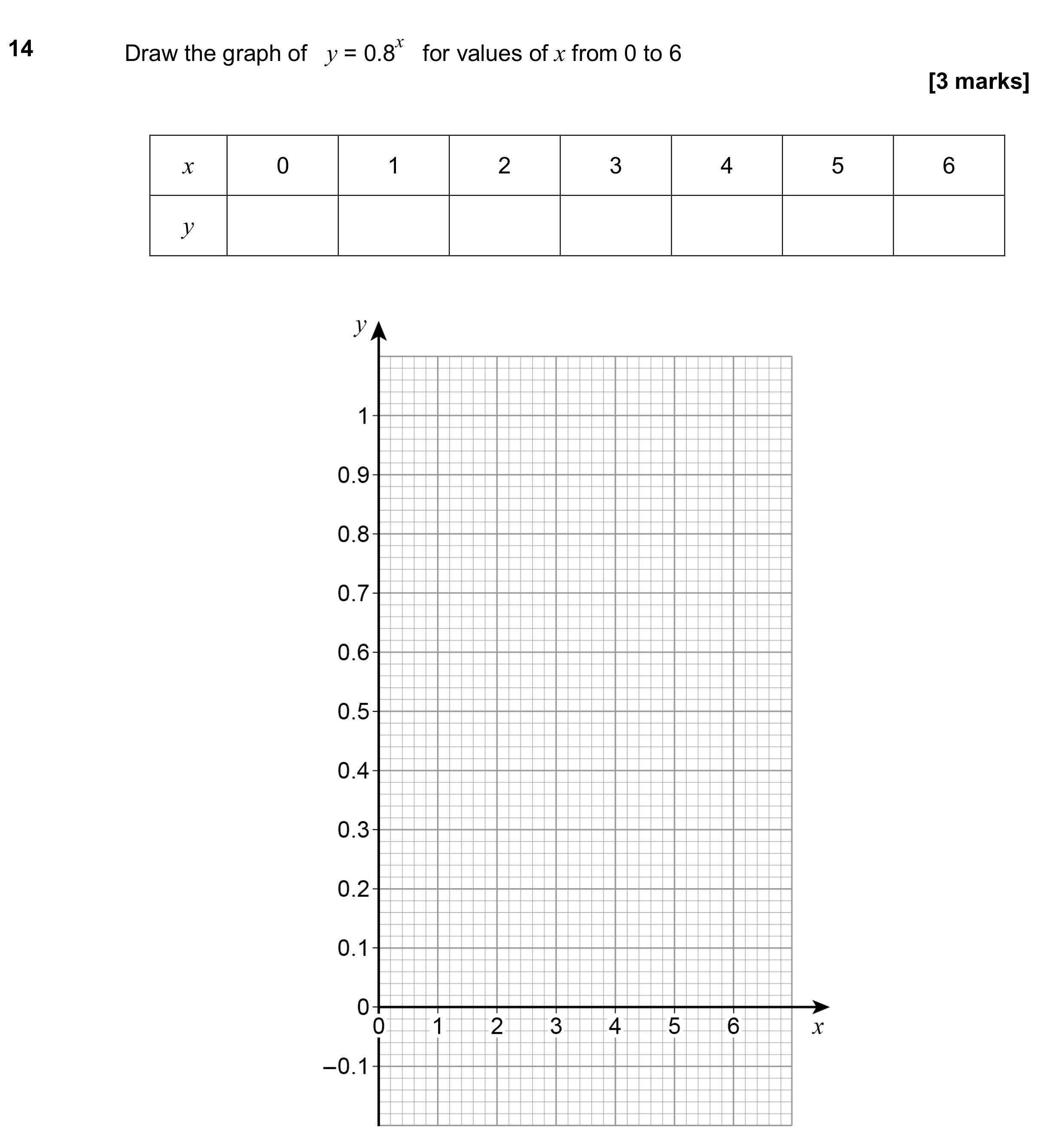 Question 14 — Graphs — AQA GCSE June 2018