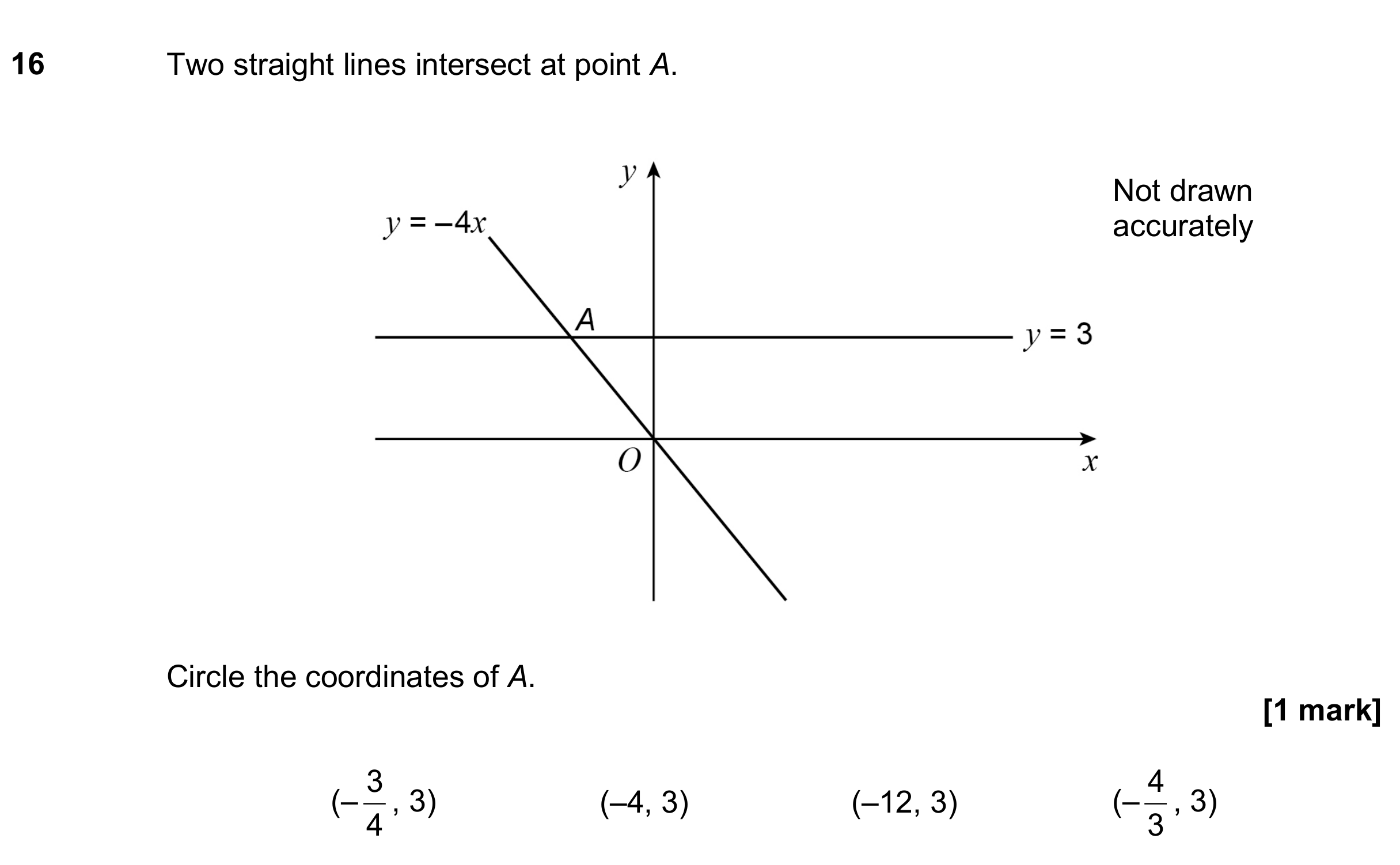 Question 16 — Coordinates — AQA GCSE June 2018