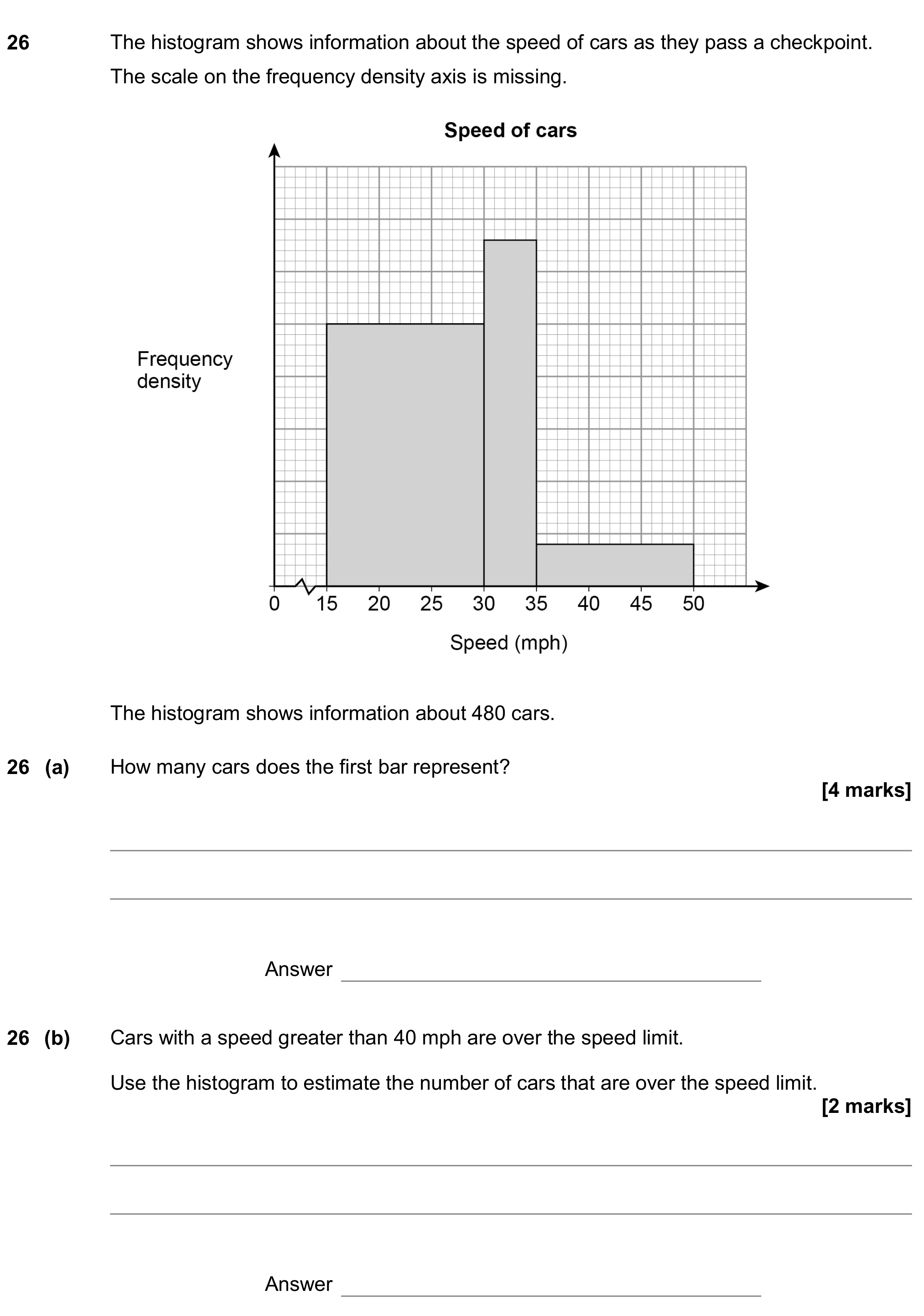 Question 26 — Histograms — AQA GCSE June 2018