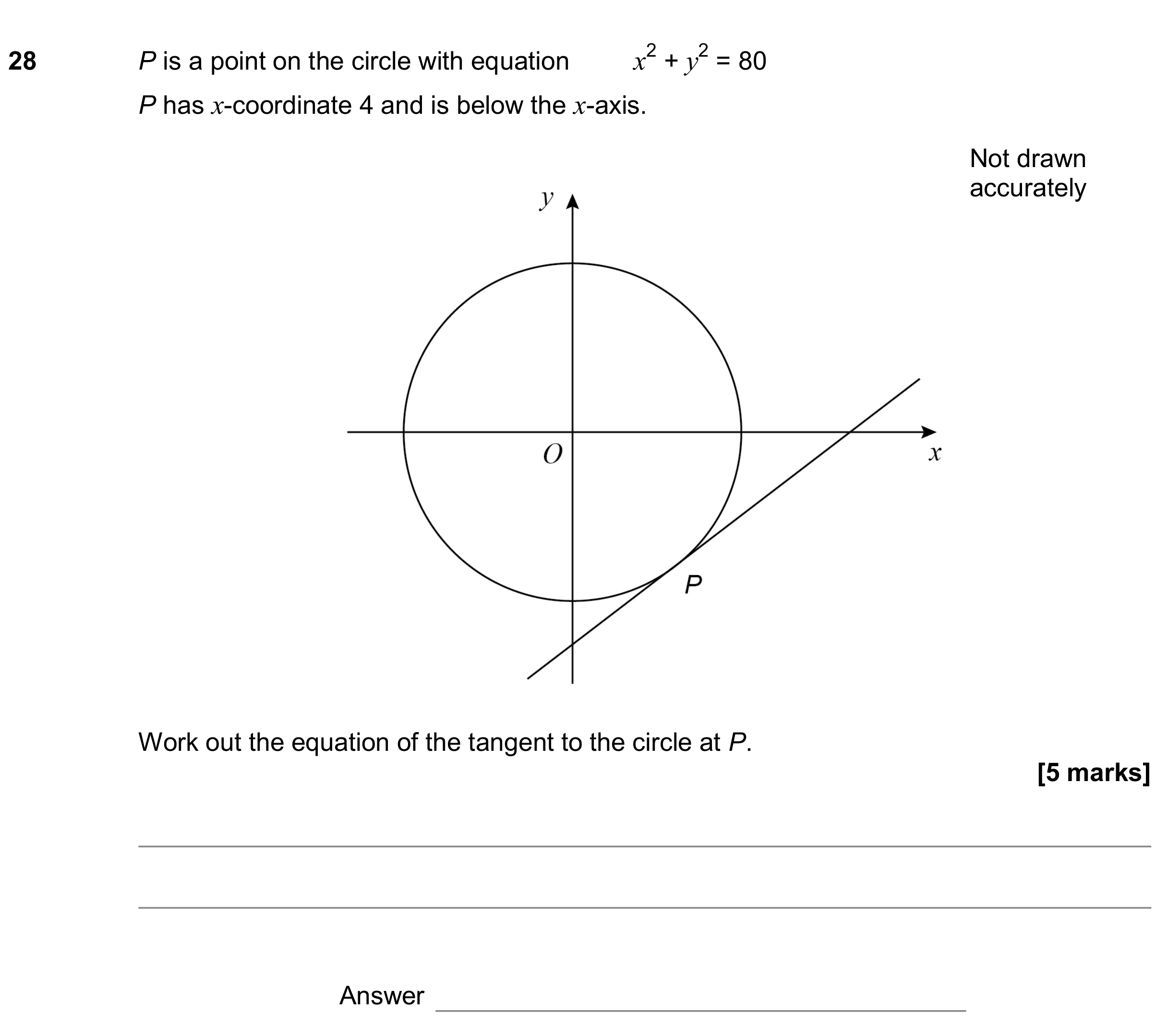 Question 28 — Circles, Straight Line Graphs — AQA GCSE June 2018