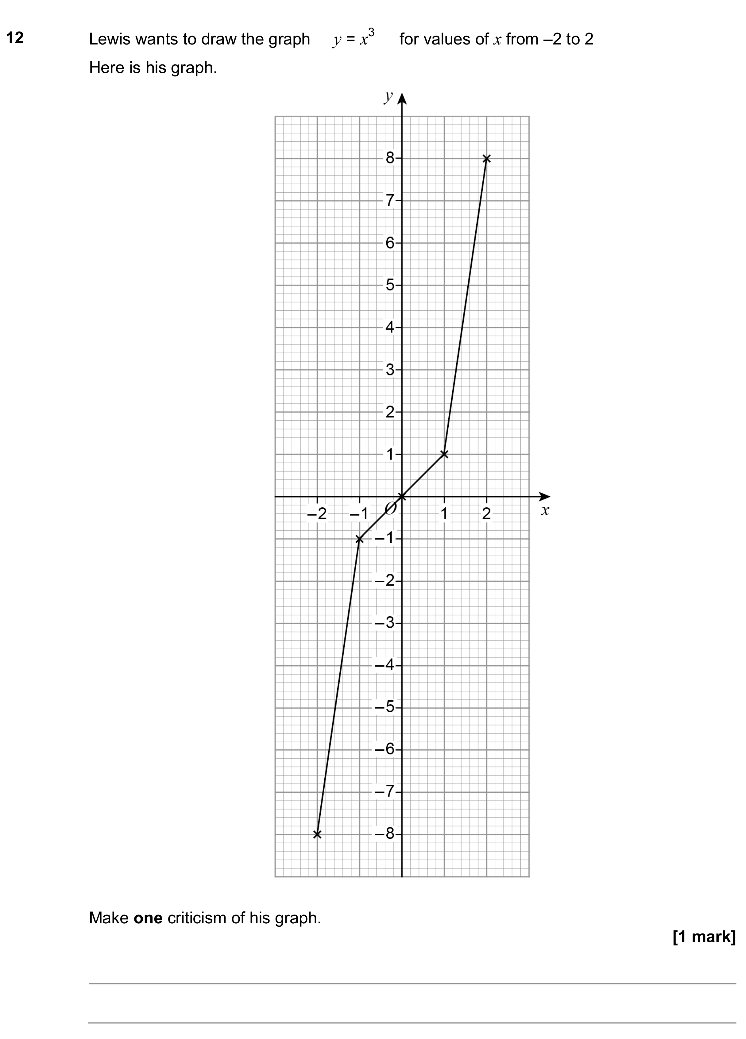 Question 12 — Graphs — AQA GCSE November 2018