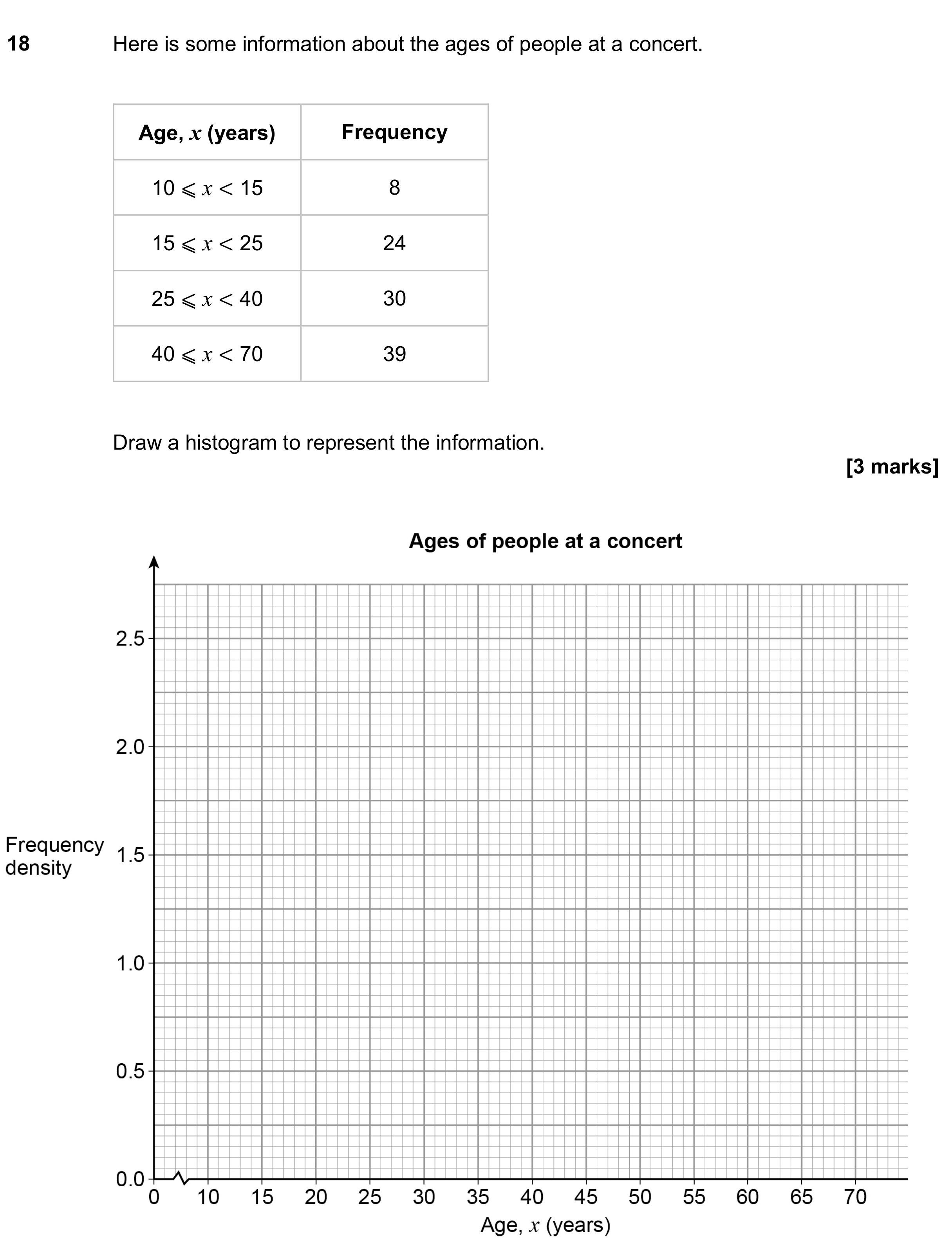 Question 18 — Histograms — AQA GCSE November 2018