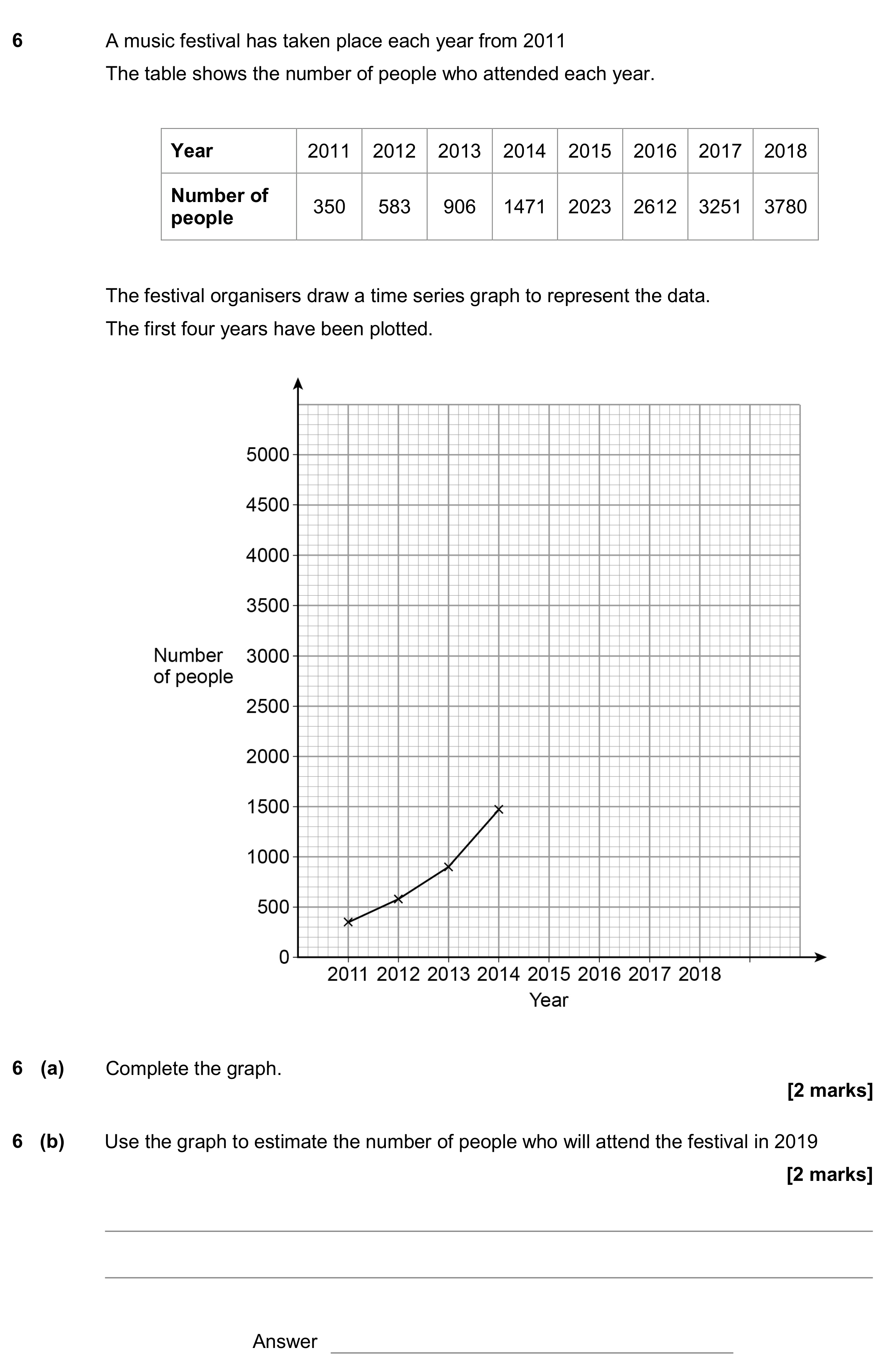 Question 6 — Graphs, Time Series — AQA GCSE November 2018