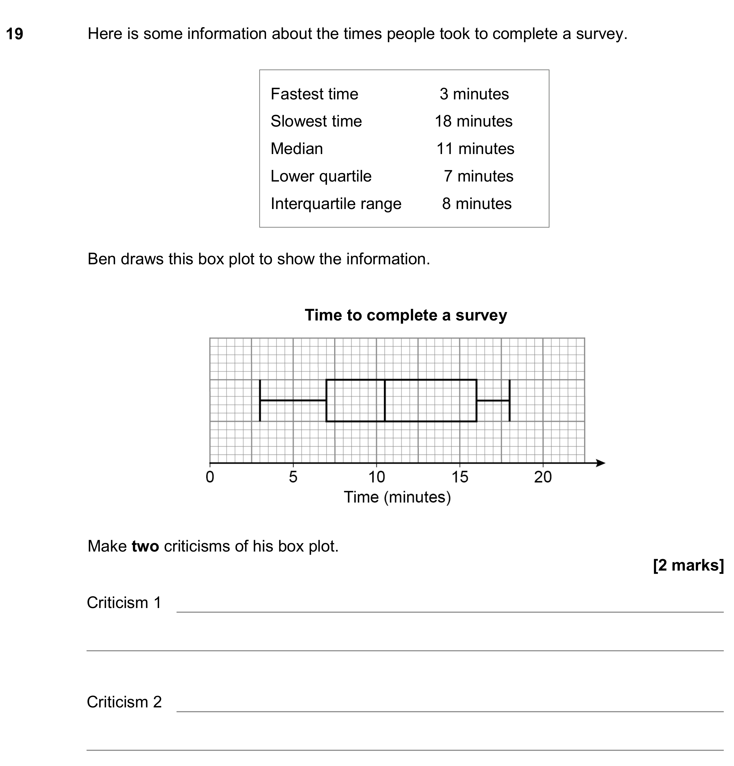 Question 19 — Box Plots — AQA GCSE June 2019