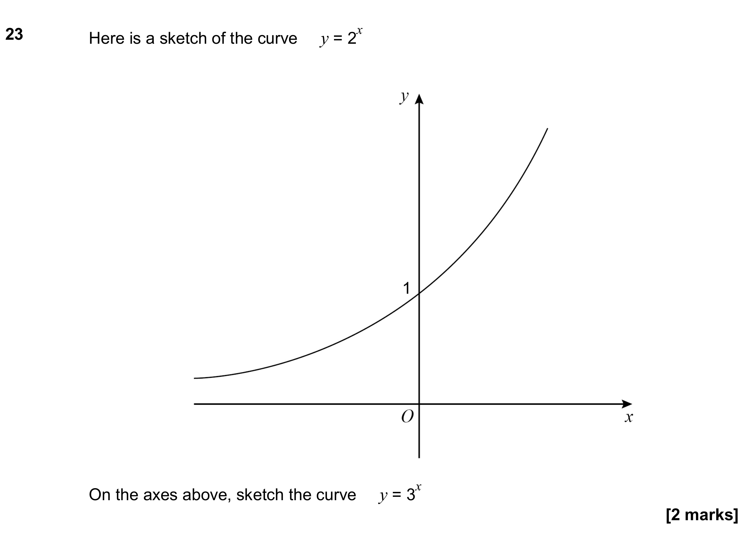 Question 23 — Graphs — AQA GCSE June 2019