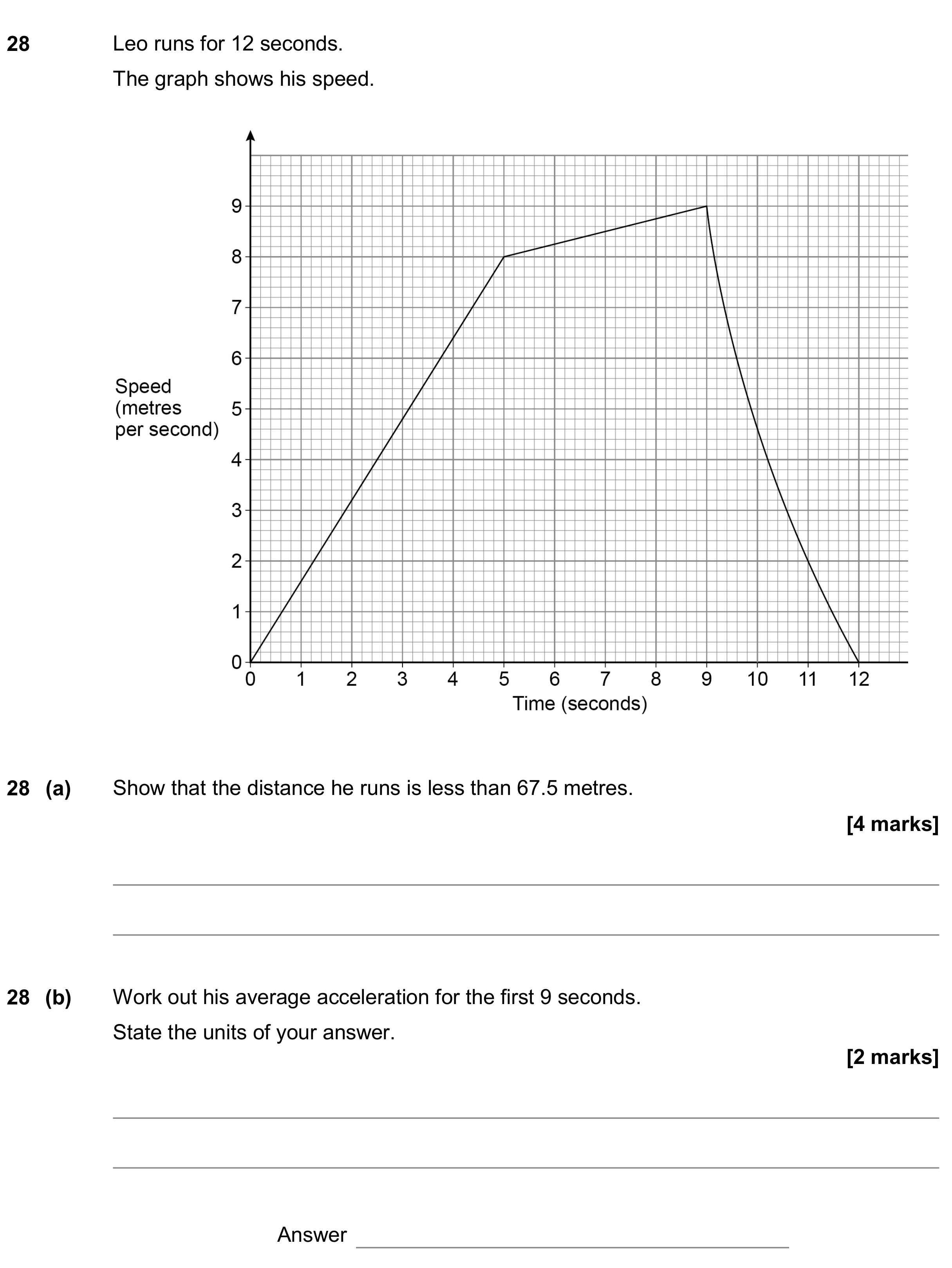 Question 28 — Speed Time Graph — AQA GCSE June 2019