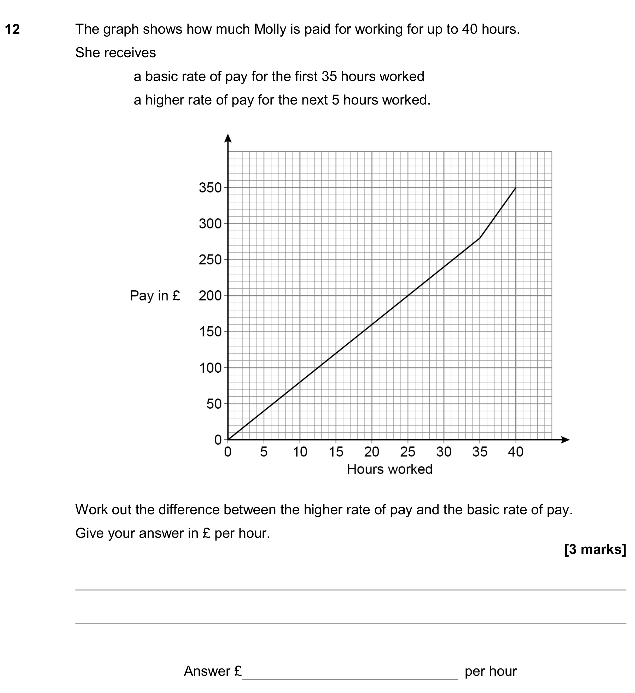 Question 12 — Straight Line Graphs — AQA GCSE November 2019