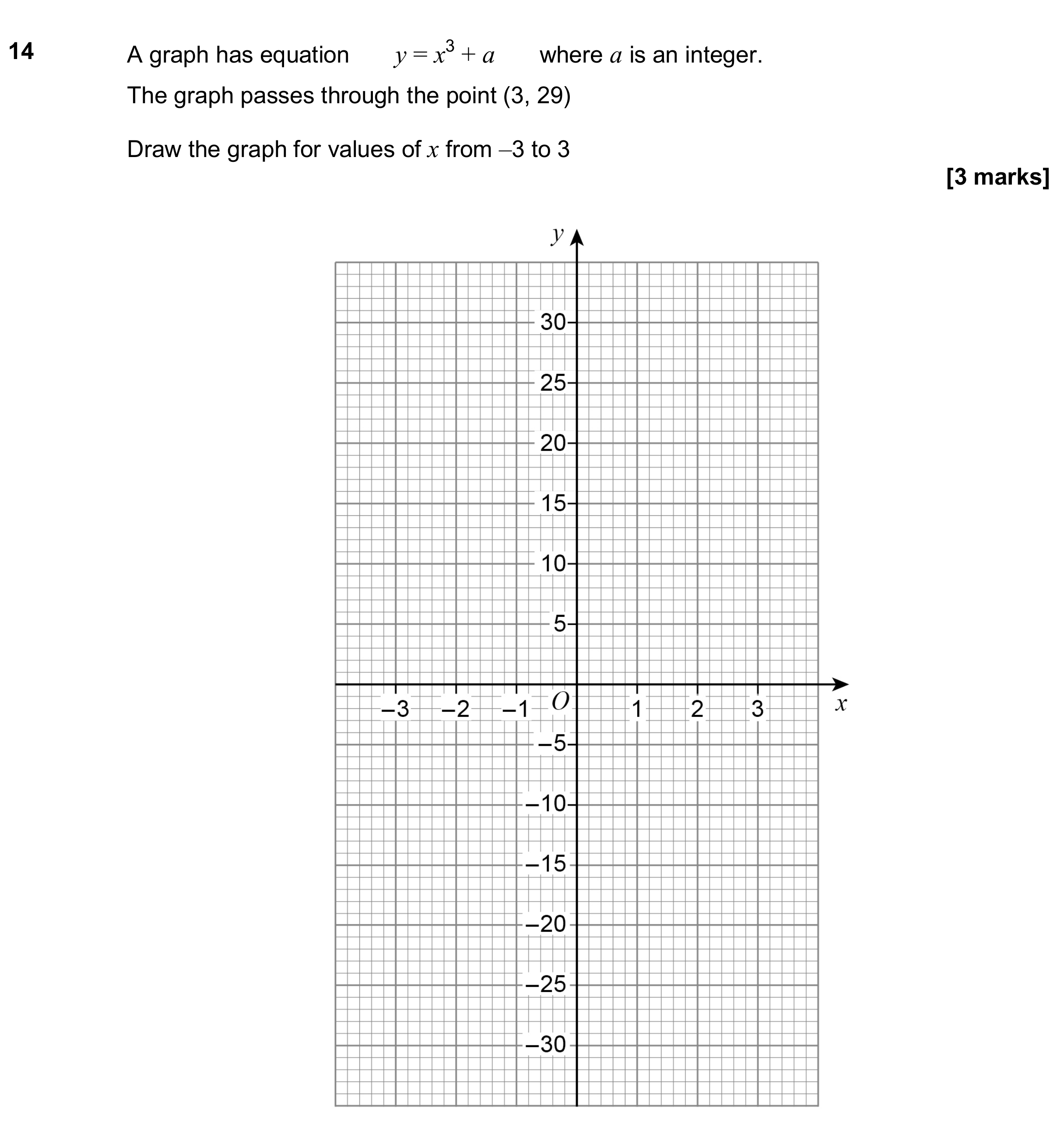 Question 14 — Graphs — AQA GCSE November 2019