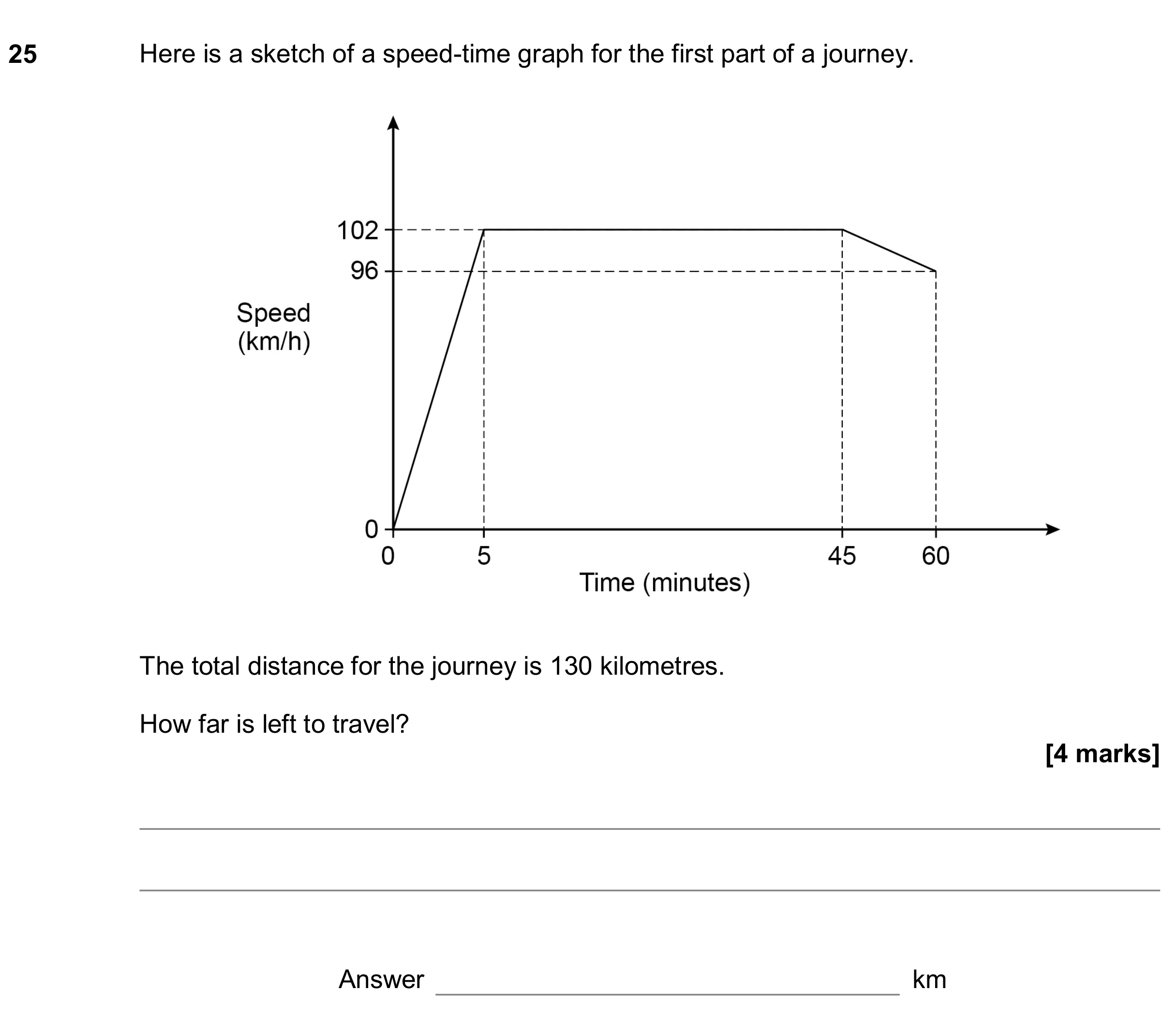 Question 25 — Speed Time Graph — AQA GCSE November 2019