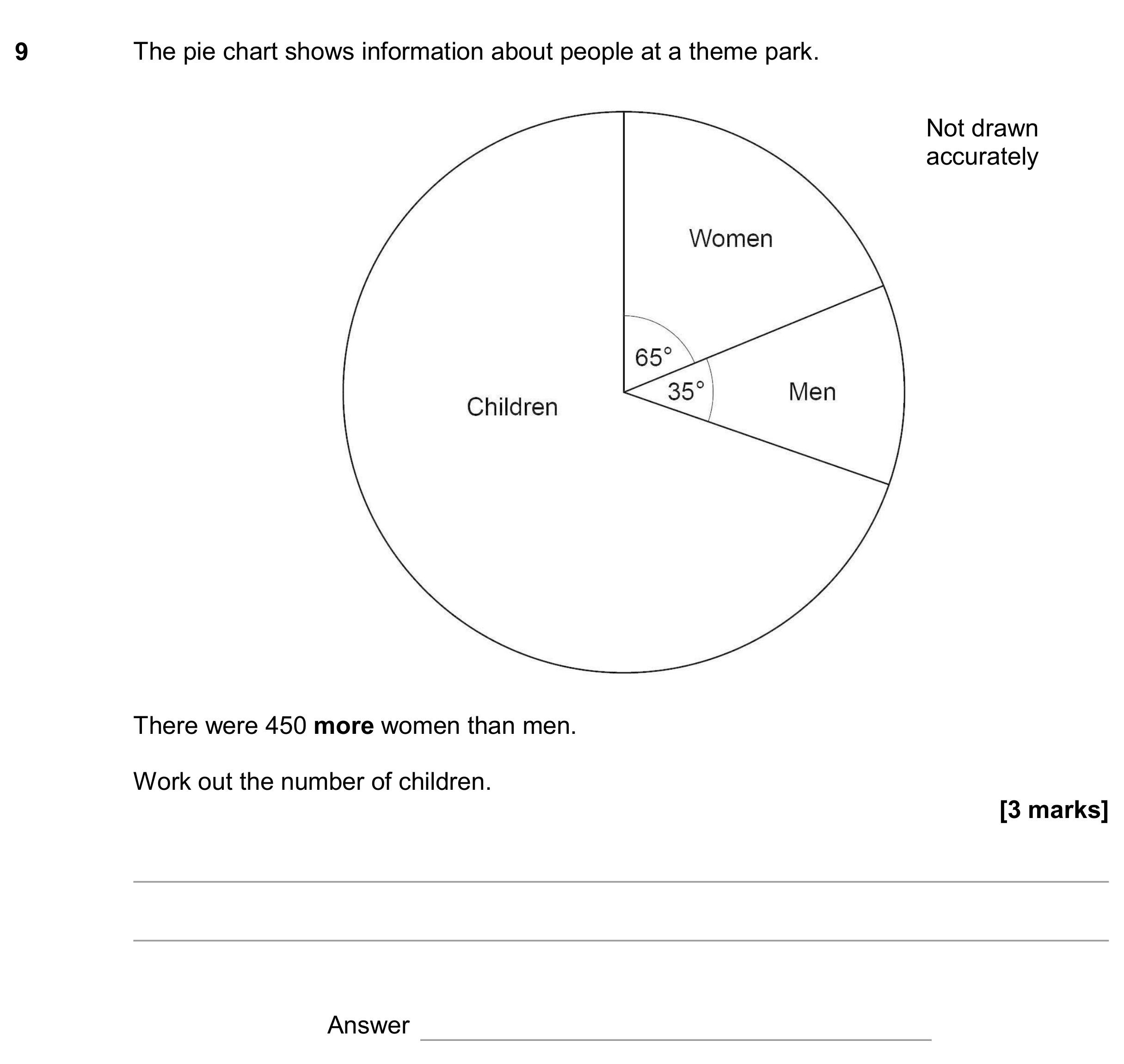 Question 9 — Pie Chart — AQA GCSE November 2019